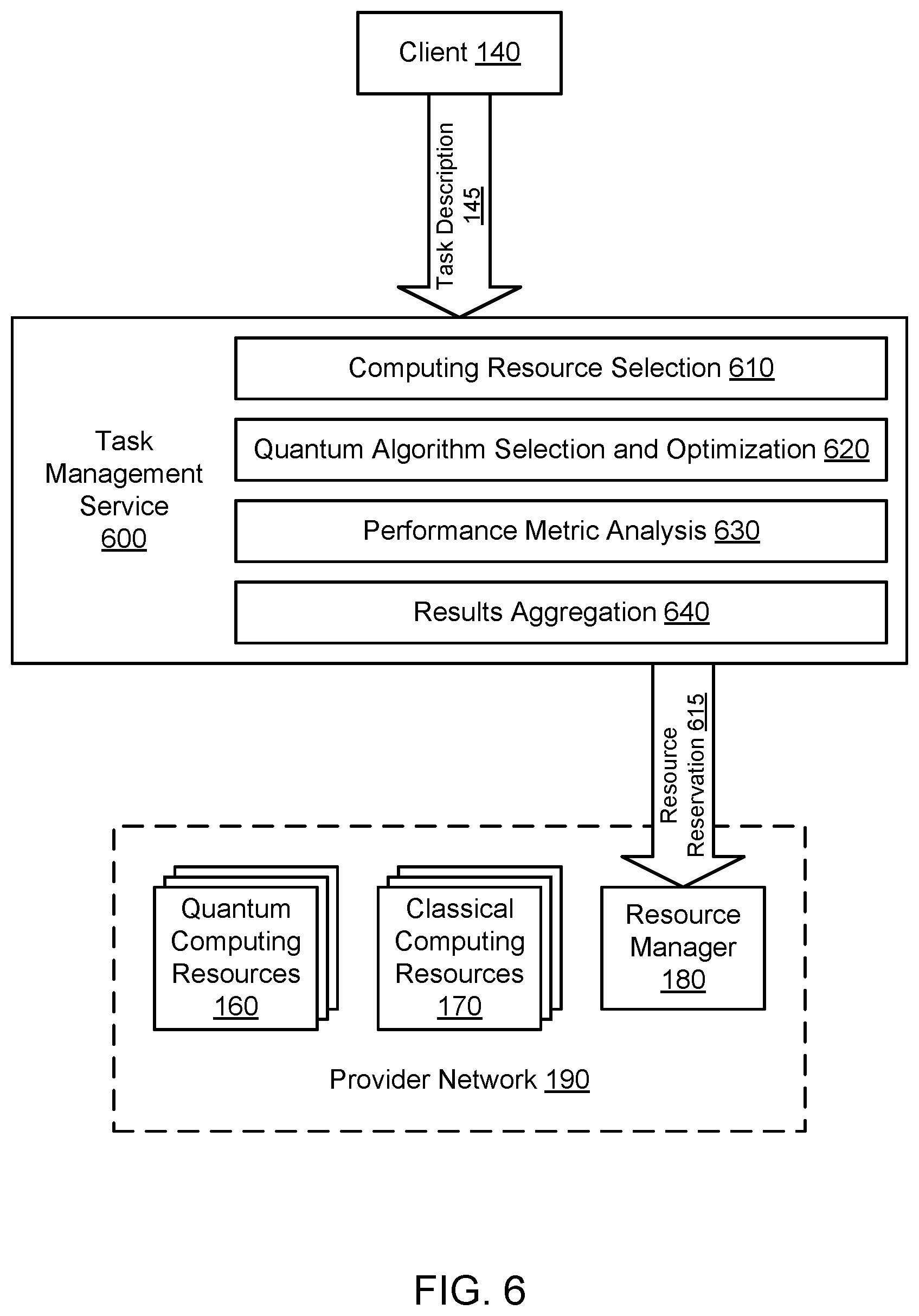 Patent US11775855 Figure 16 – Service for managing quantum computing resources