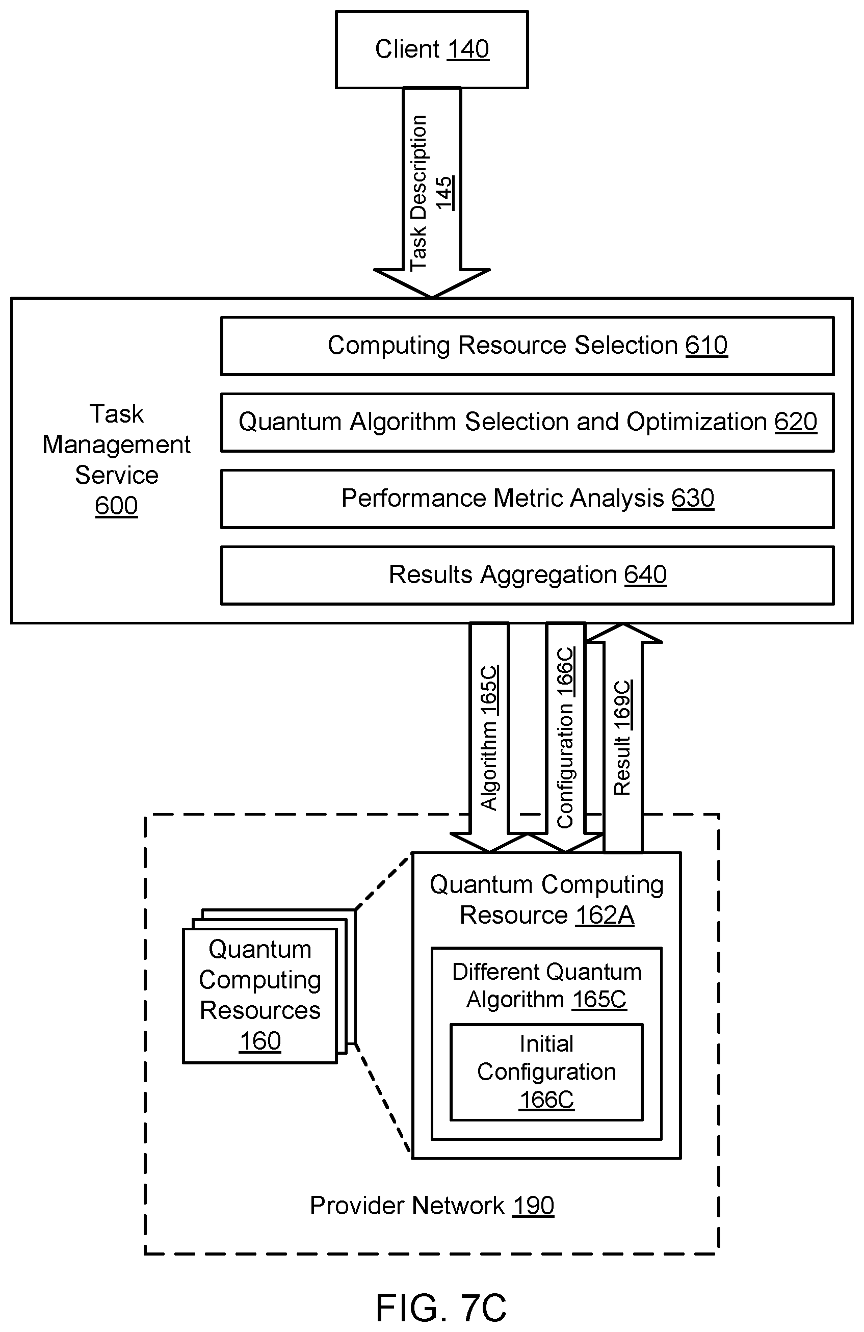 Patent US11775855 Figure 19 – Service for managing quantum computing resources