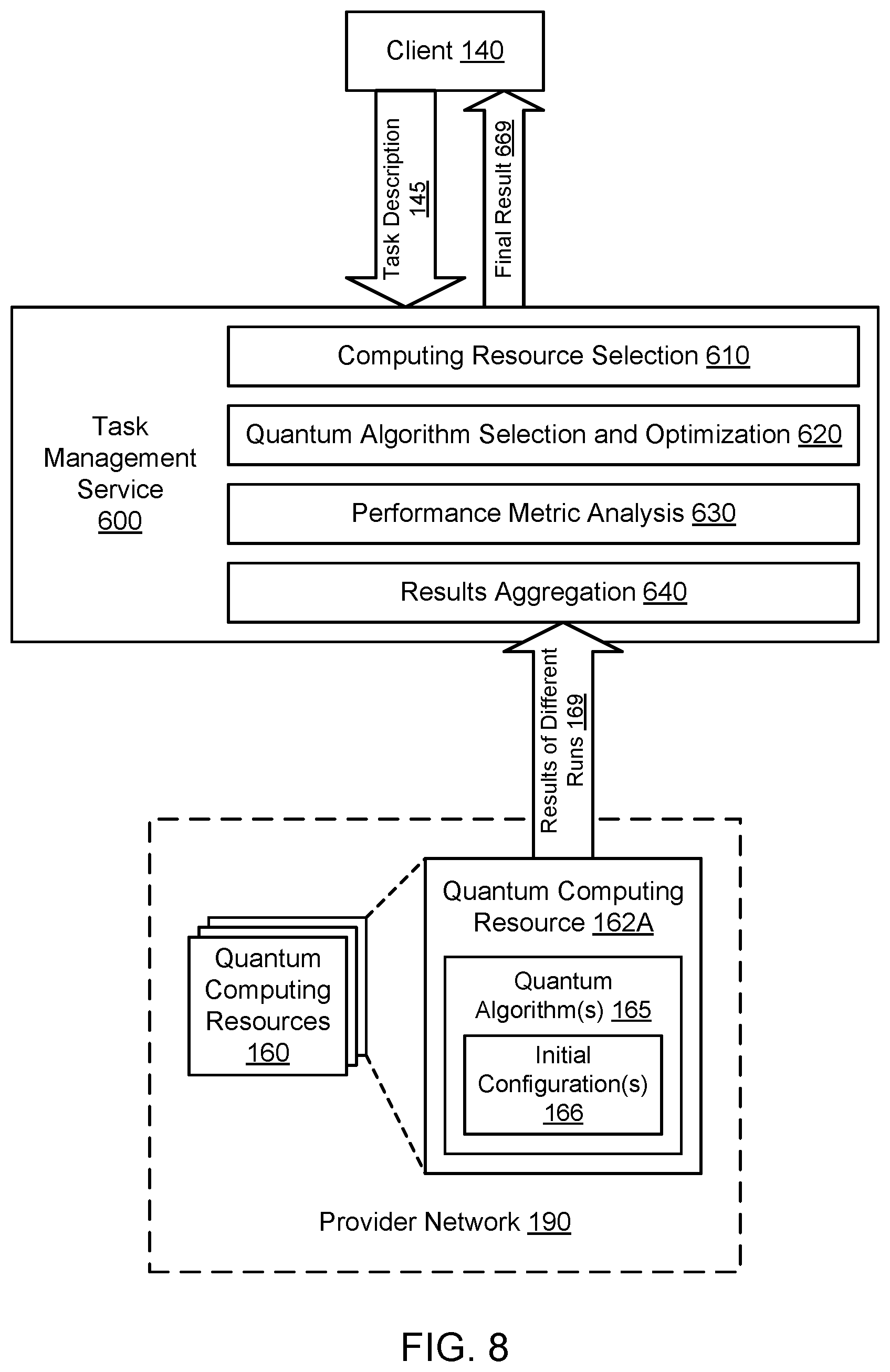 Patent US11775855 Figure 20 – Service for managing quantum computing resources