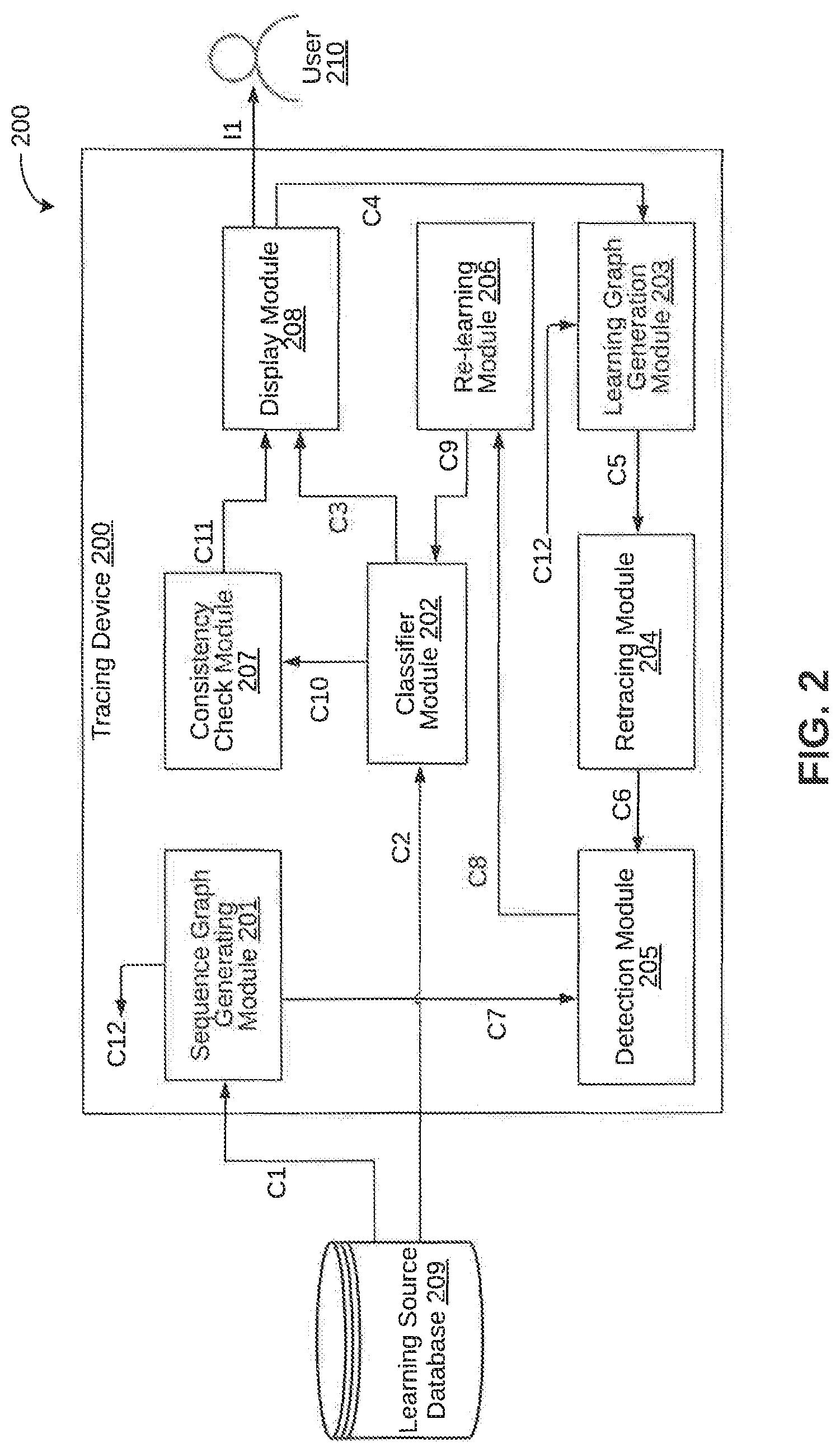 Patent US11775857 Figure 2 – Method and system for tracing a learning source of an explainable artificial intelligence model