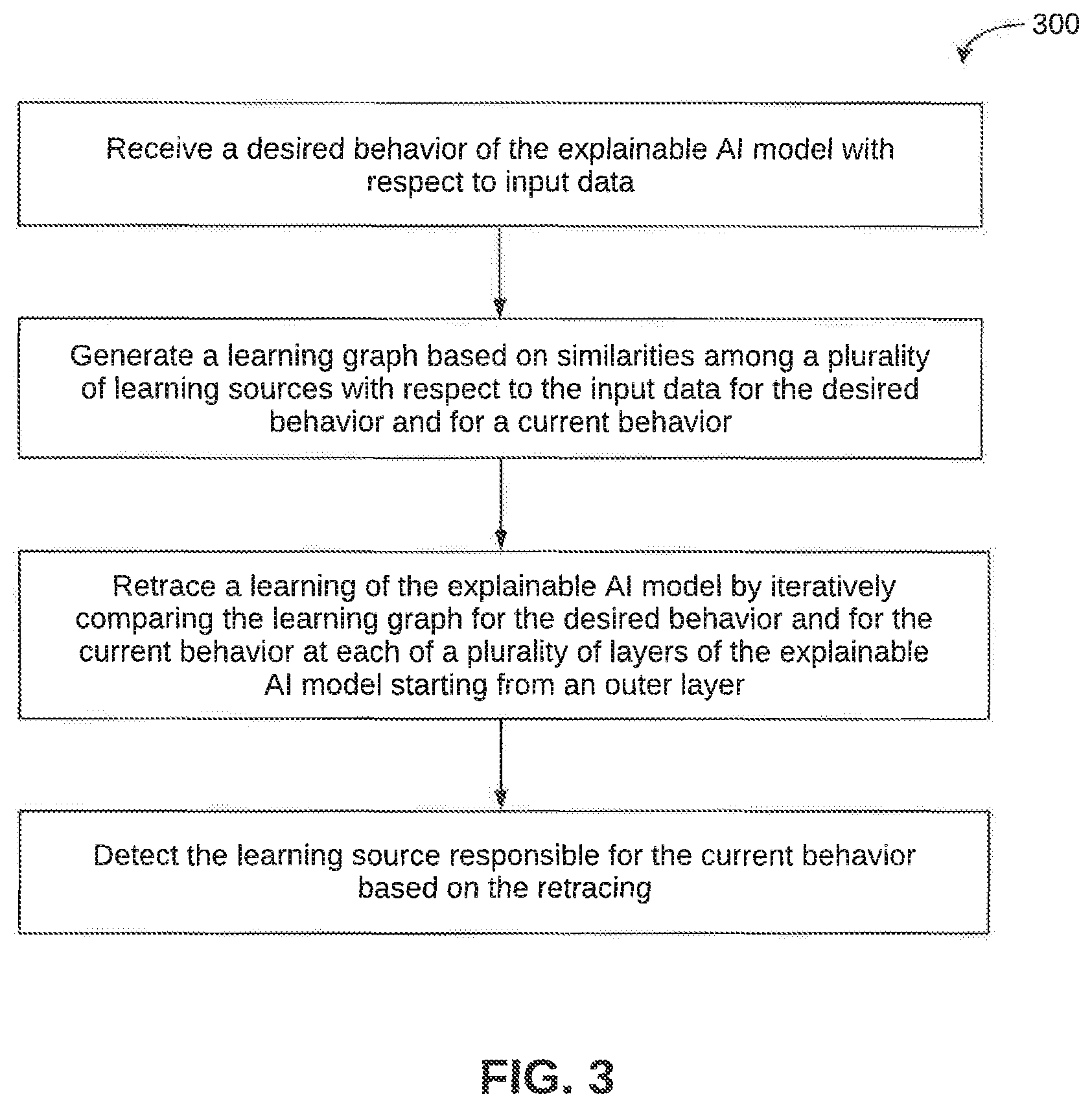 Patent US11775857 Figure 3 – Method and system for tracing a learning source of an explainable artificial intelligence model