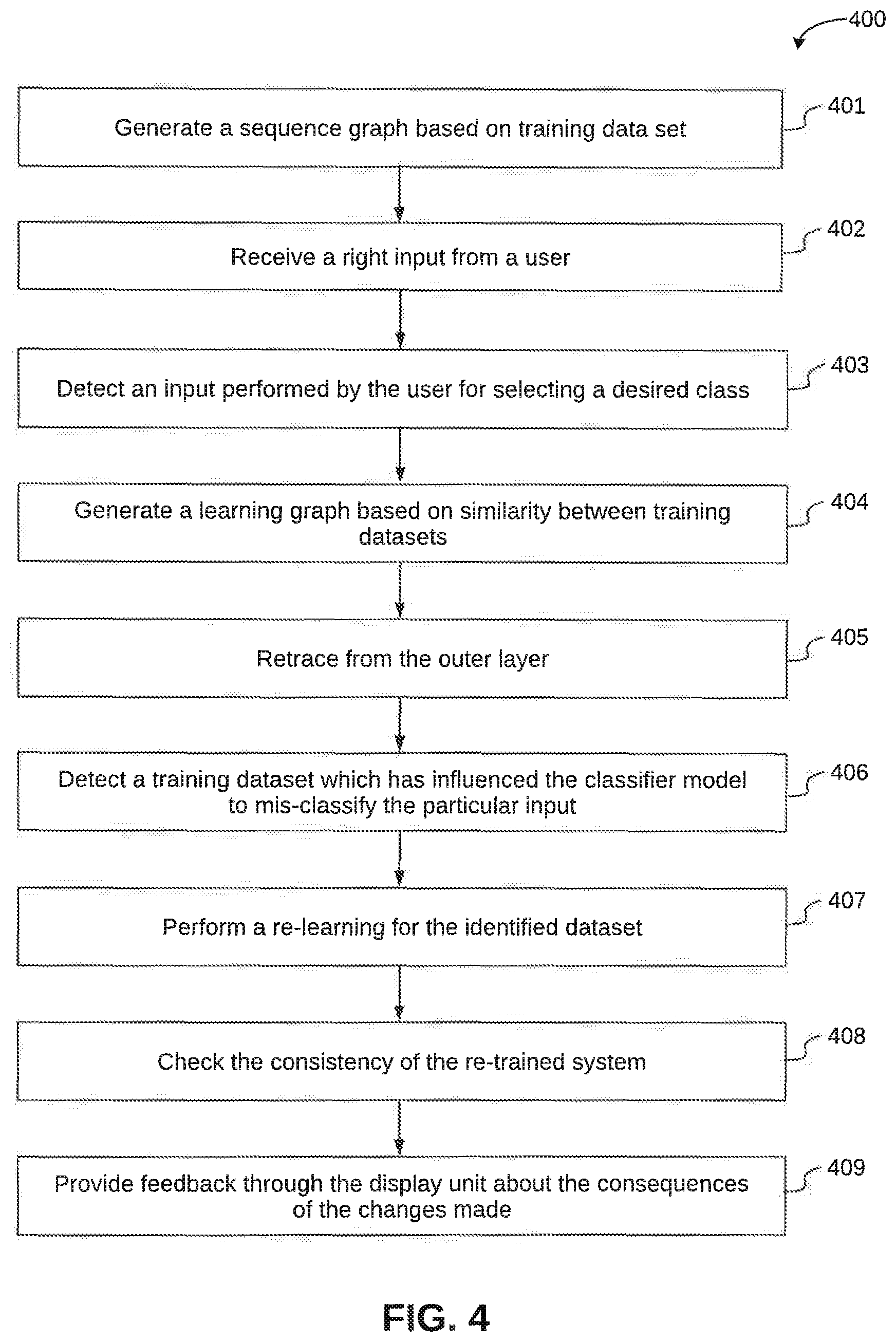 Patent US11775857 Figure 4 – Method and system for tracing a learning source of an explainable artificial intelligence model
