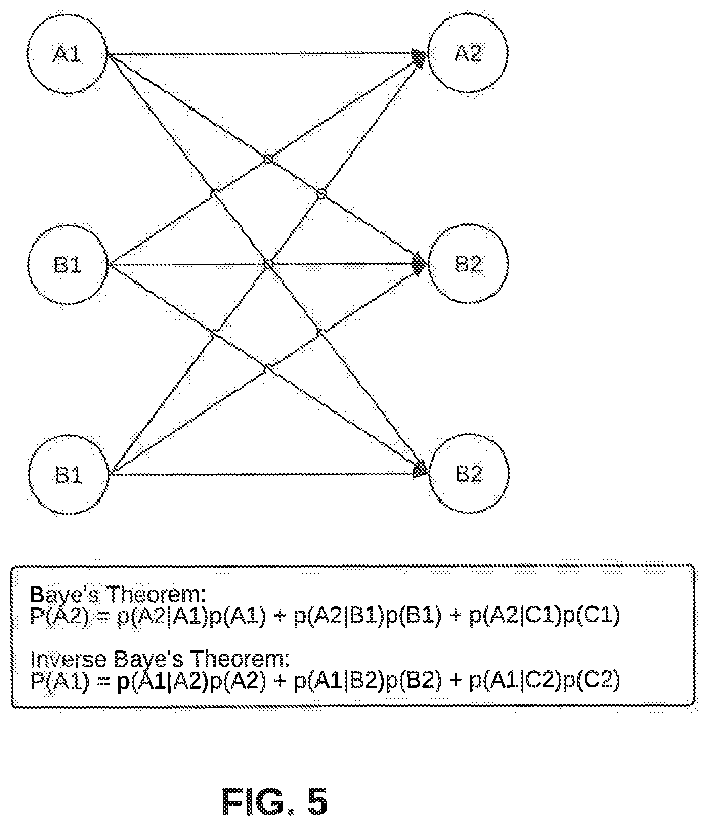 Patent US11775857 Figure 5 – Method and system for tracing a learning source of an explainable artificial intelligence model