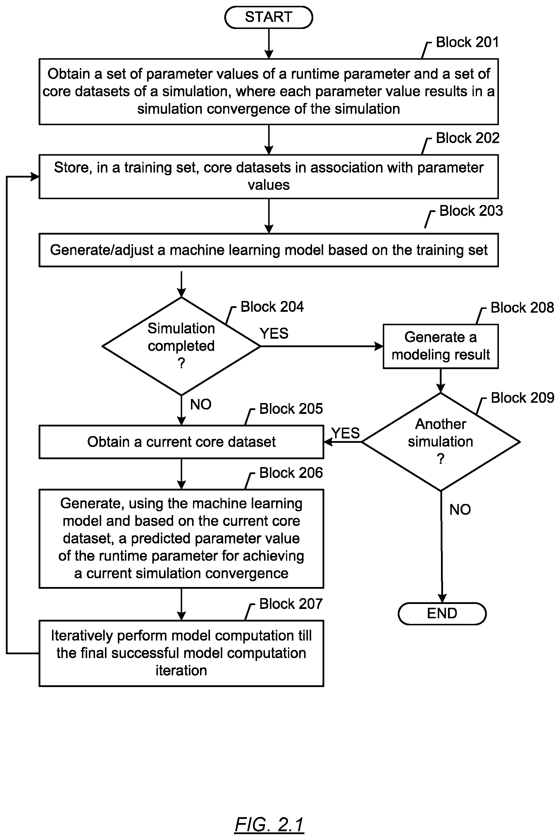 Patent US11775858 Figure 3 – Runtime parameter selection in simulations
