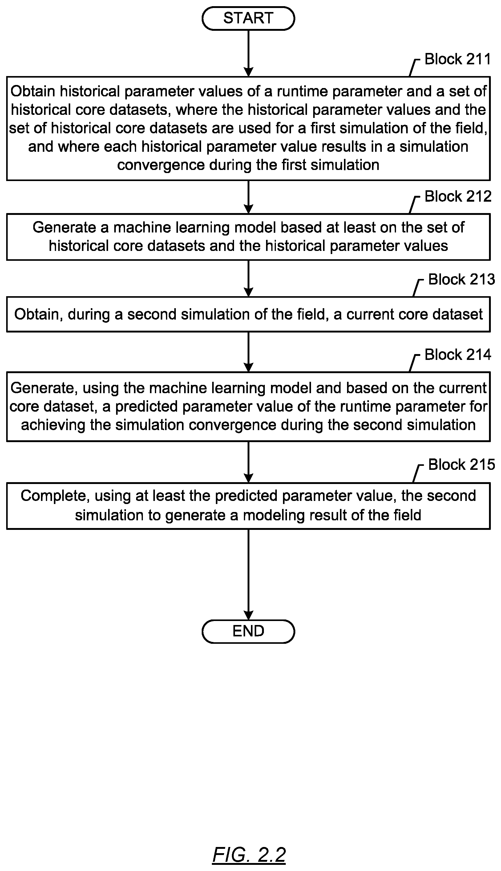 Patent US11775858 Figure 4 – Runtime parameter selection in simulations