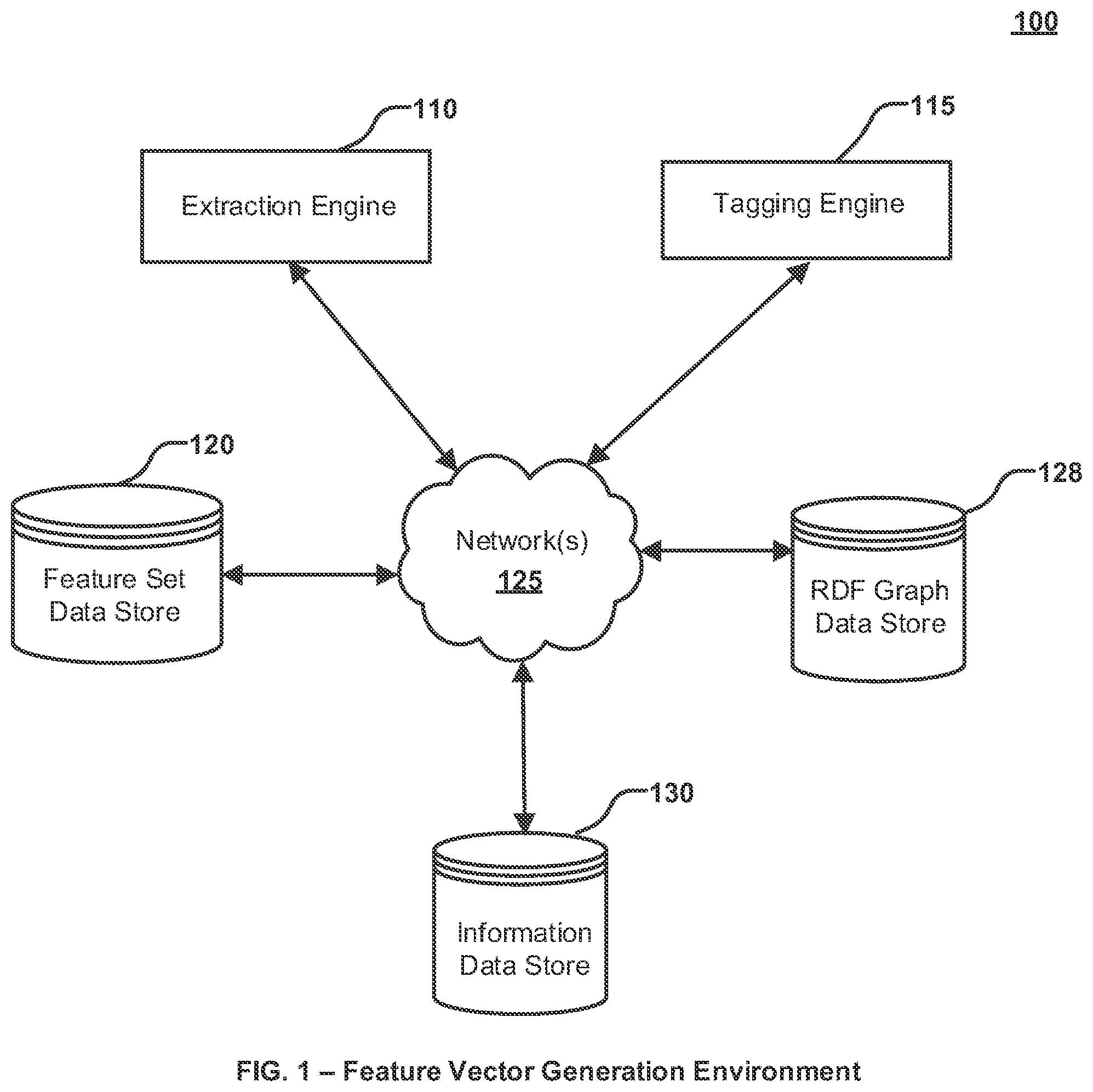 Patent US11775859 Figure 1 – Generating feature vectors from RDF graphs