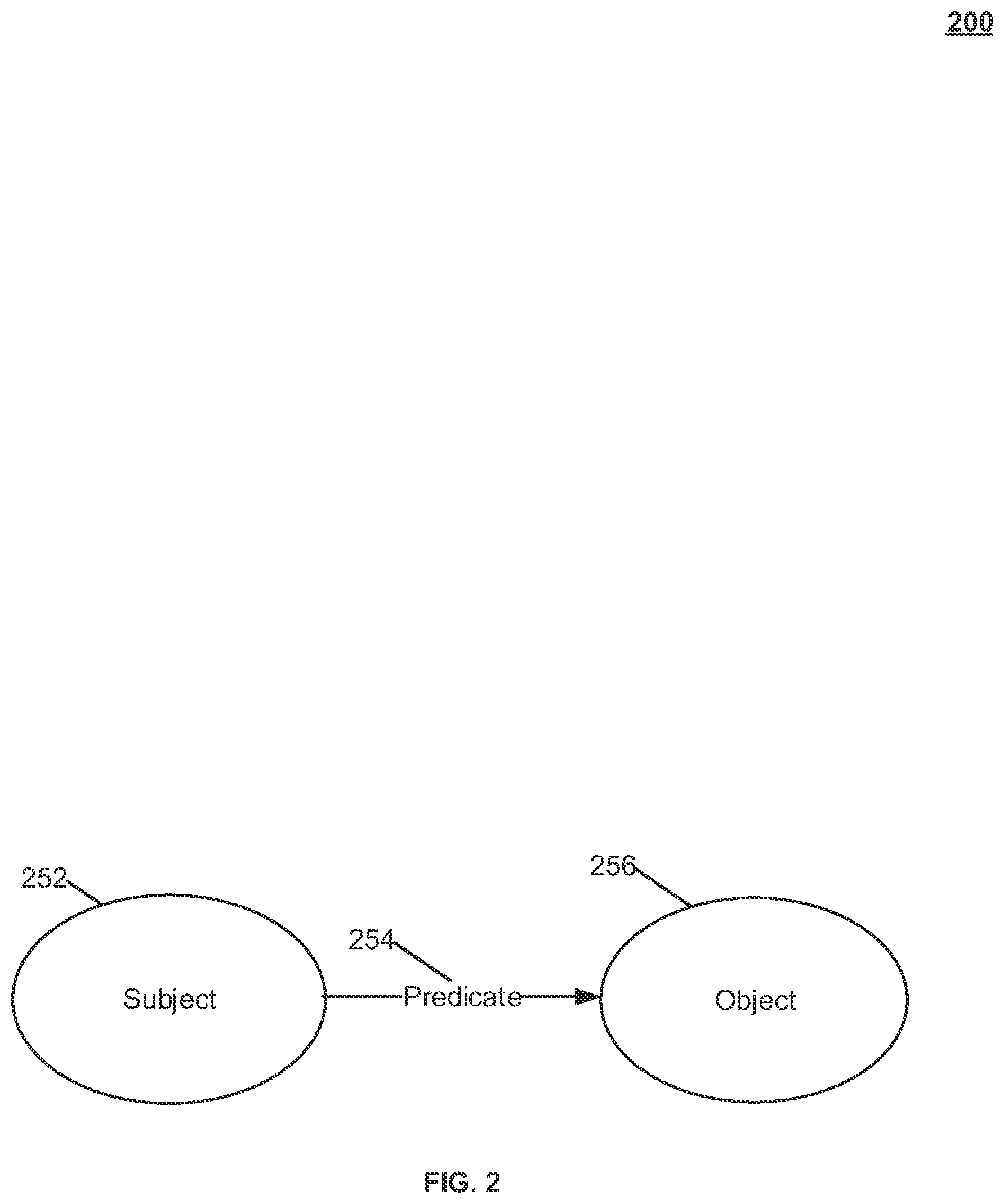 Patent US11775859 Figure 2 – Generating feature vectors from RDF graphs