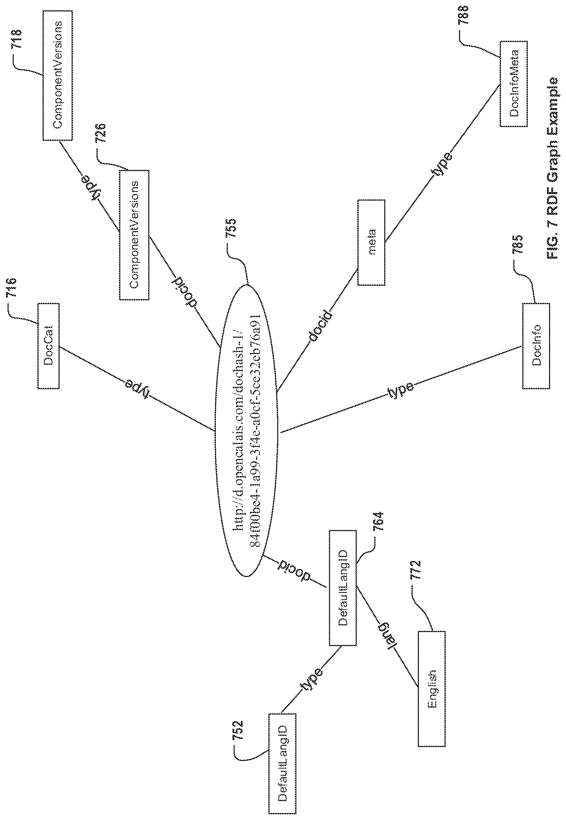 Patent US11775859 Figure 7 – Generating feature vectors from RDF graphs