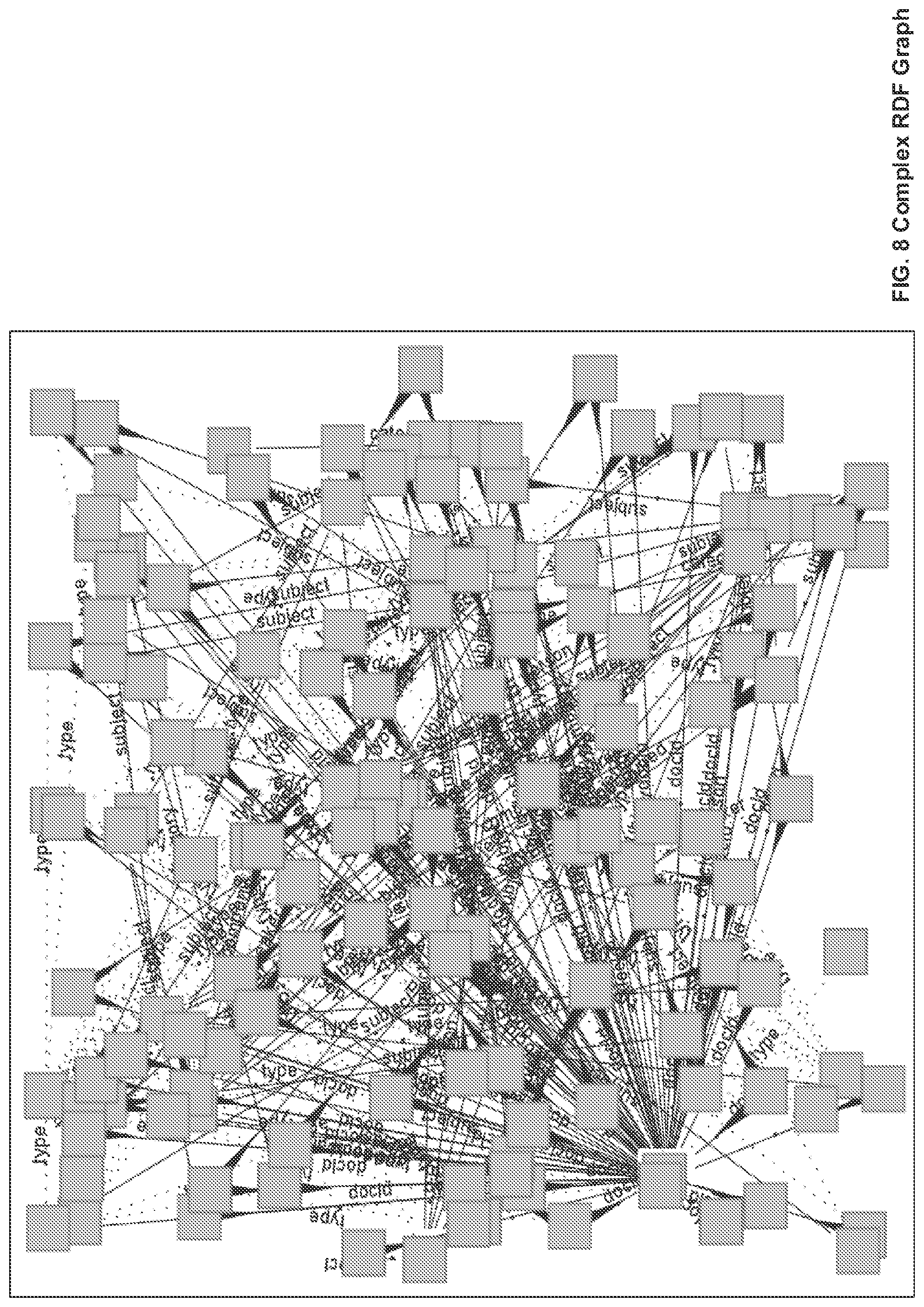 Patent US11775859 Figure 8 – Generating feature vectors from RDF graphs