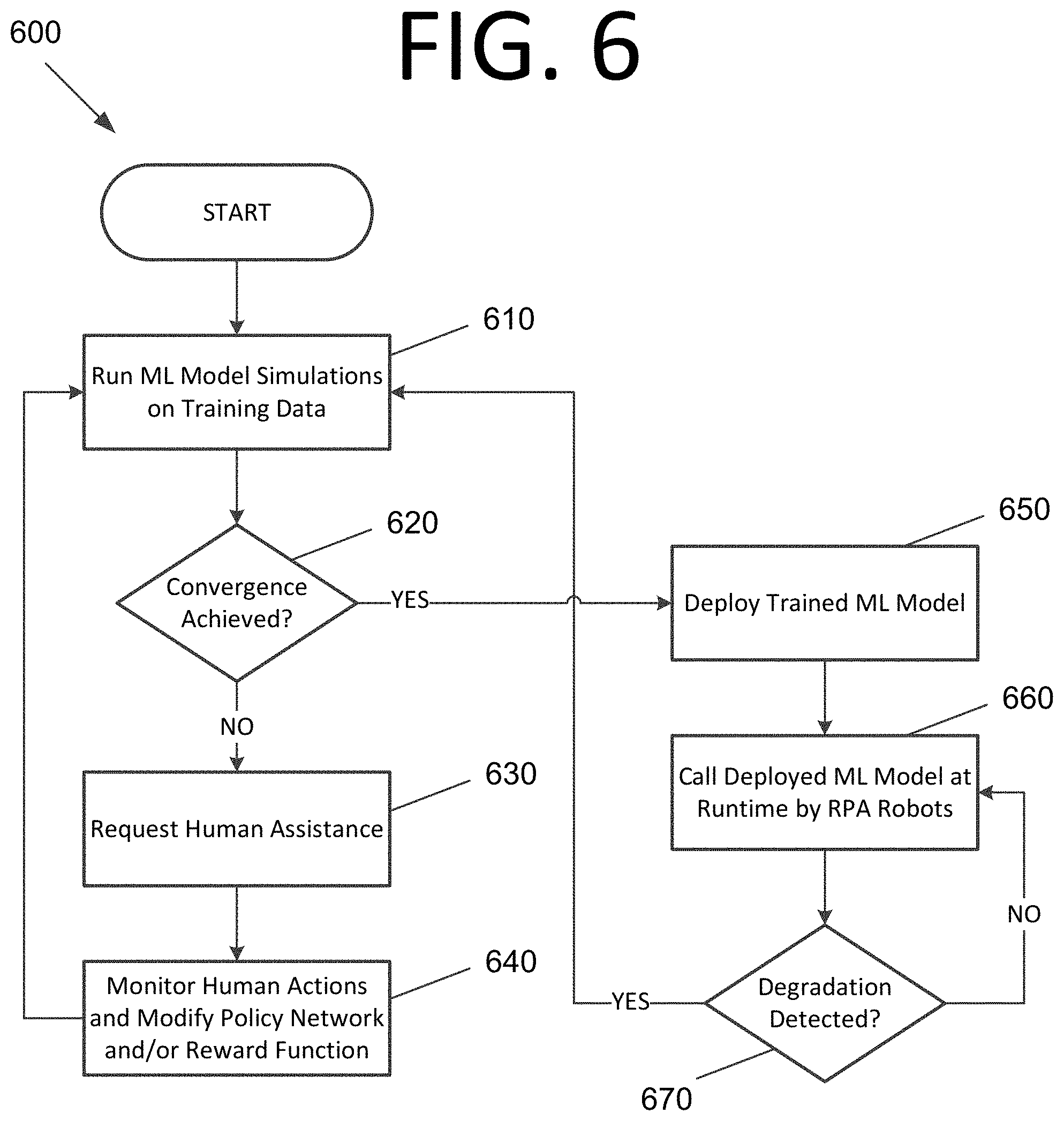 Patent US11775860 Figure 6 – Reinforcement learning in robotic process automation