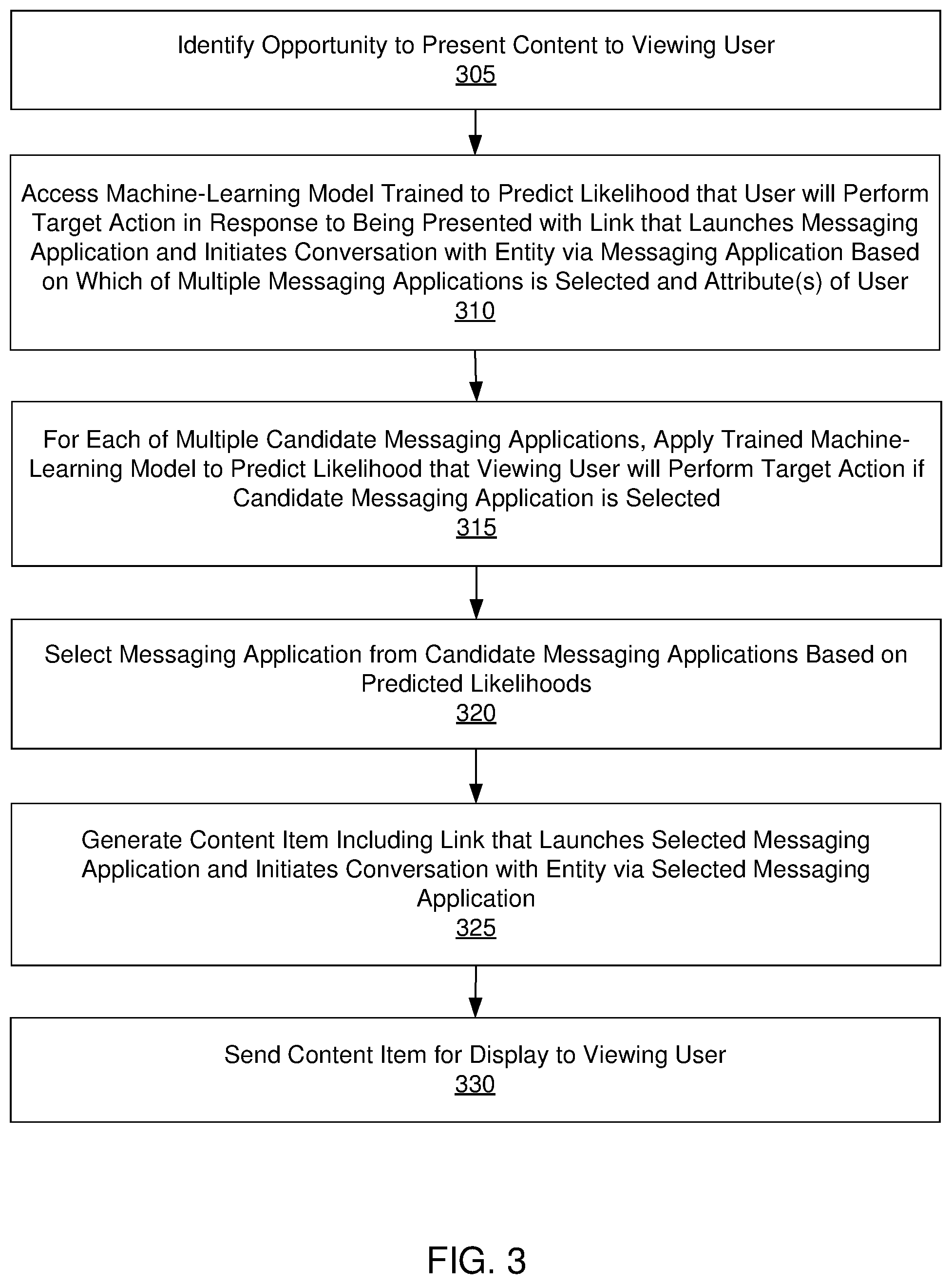 Patent US11775861 Figure 2 – Selecting a messaging application from multiple messaging applications eligible to be a destination of a link included in a content item presented to an online system user