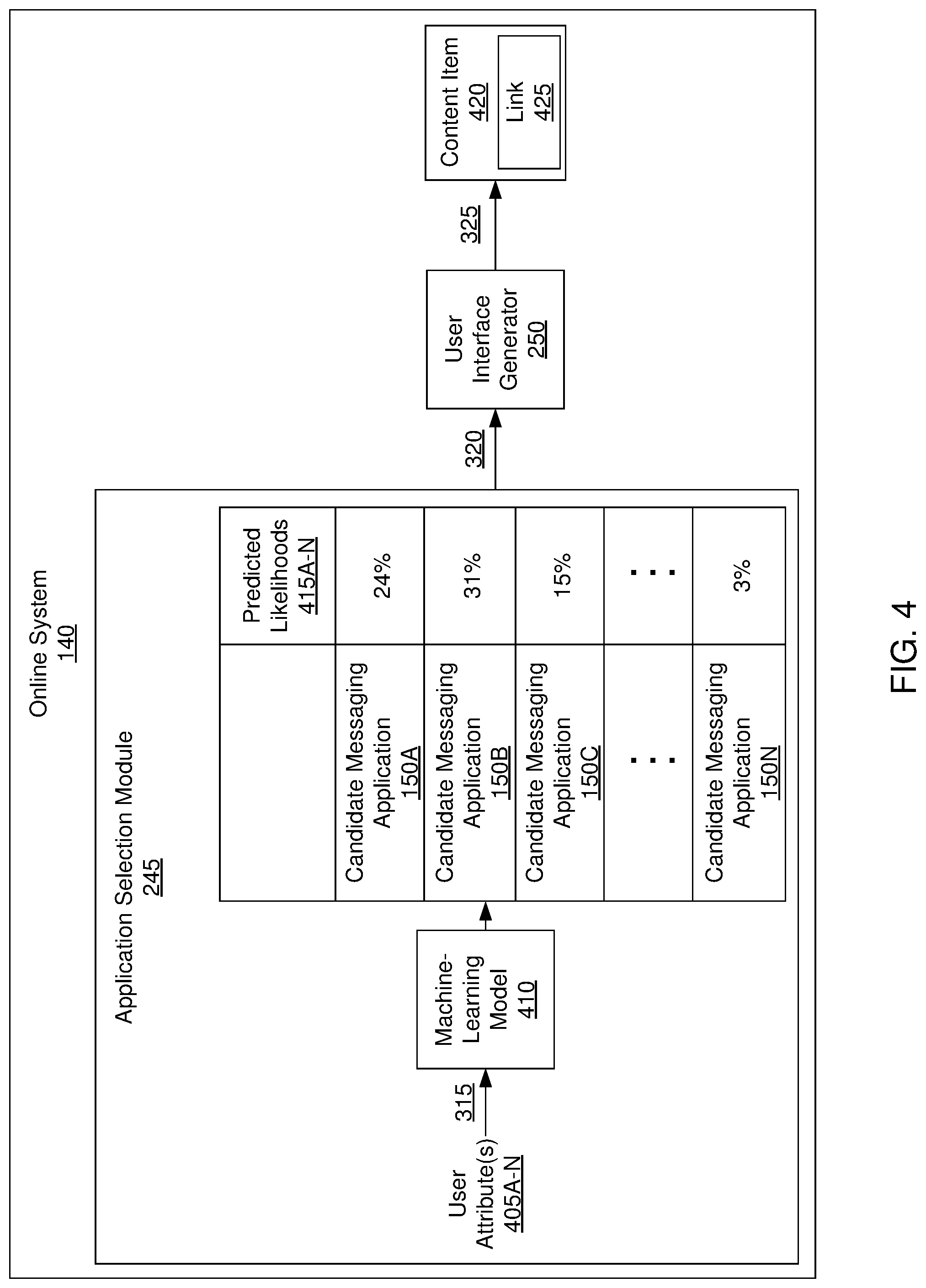 Patent US11775861 Figure 3 – Selecting a messaging application from multiple messaging applications eligible to be a destination of a link included in a content item presented to an online system user