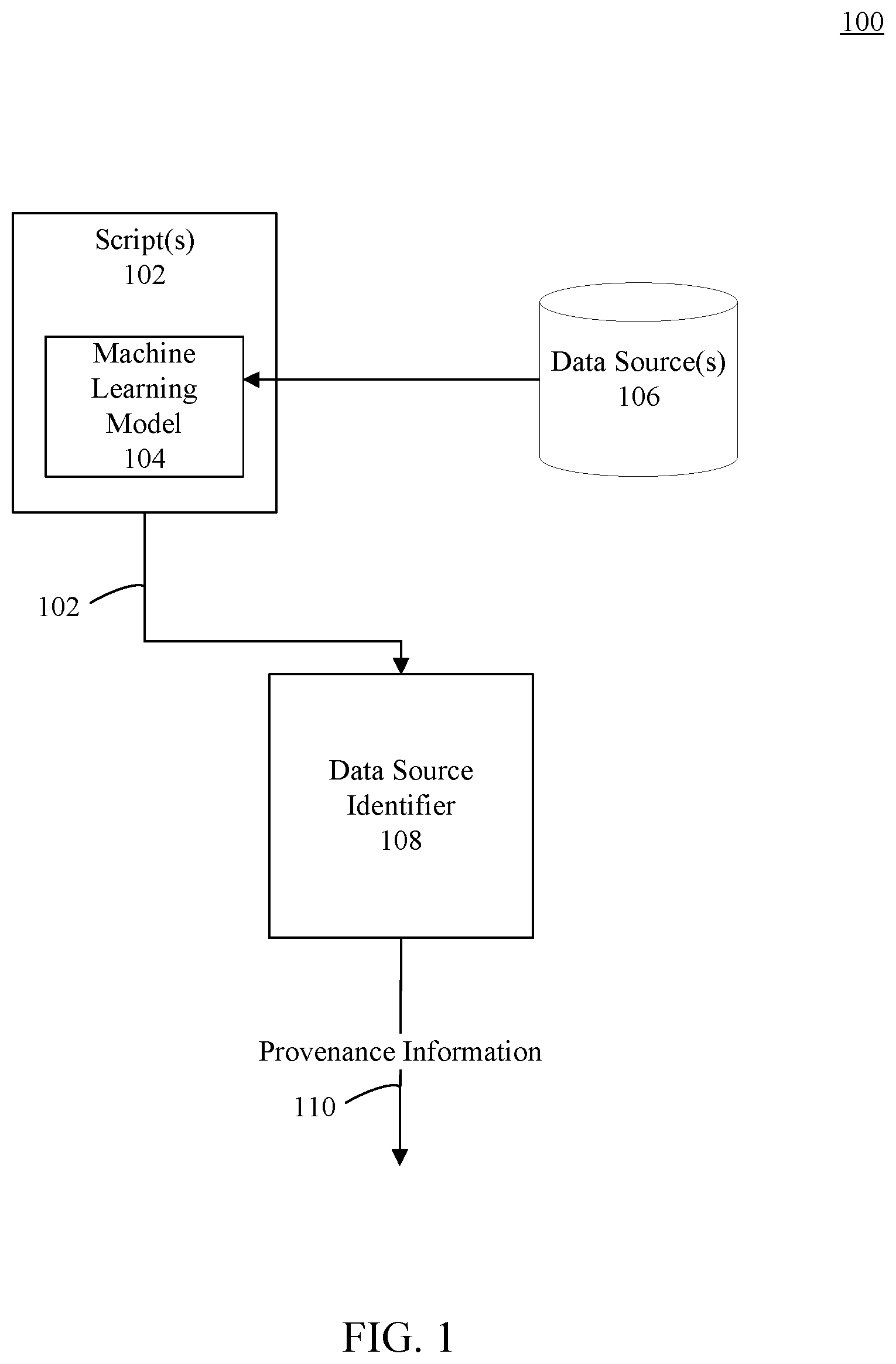 Patent US11775862 — Tracking provenance in data science scripts — Figure 1
