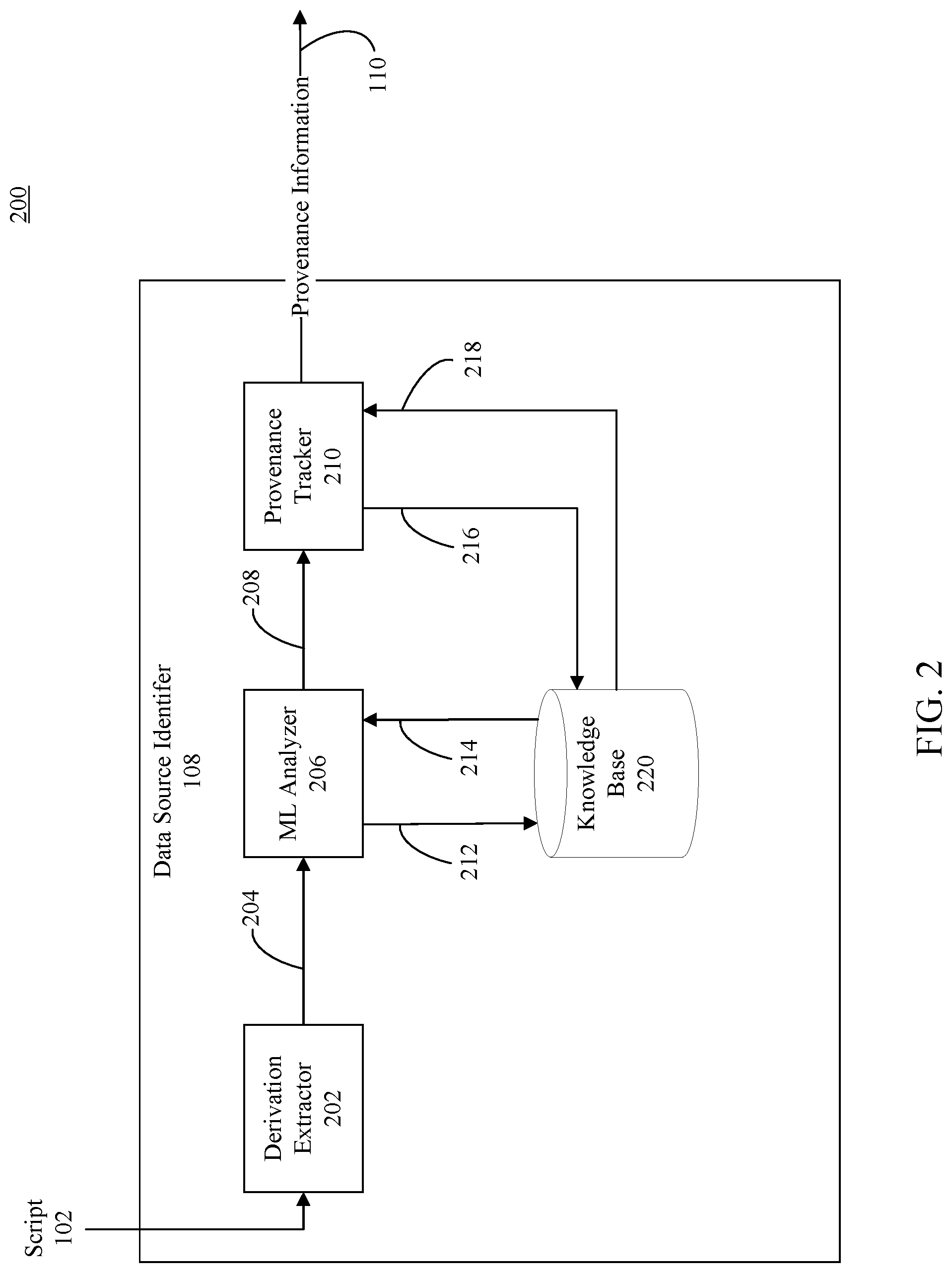 Patent US11775862 Figure 2 – Tracking provenance in data science scripts
