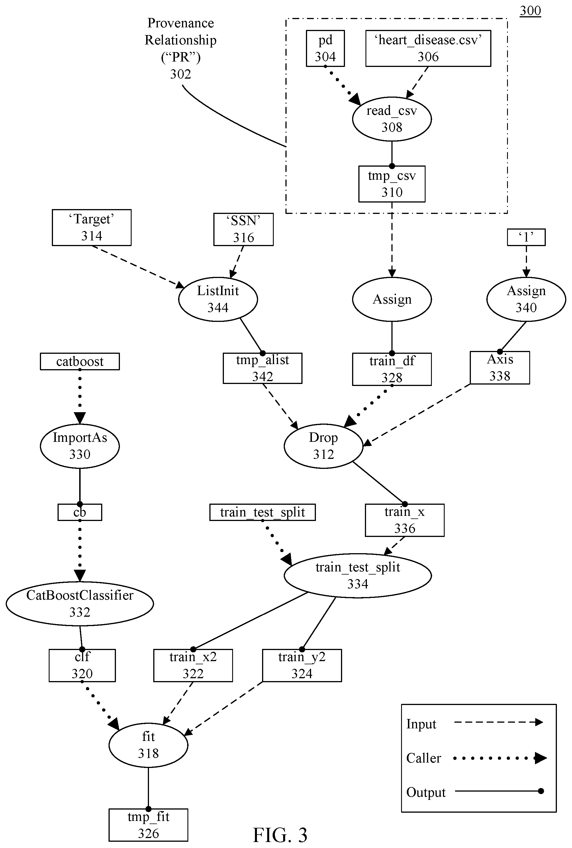 Patent US11775862 Figure 3 – Tracking provenance in data science scripts
