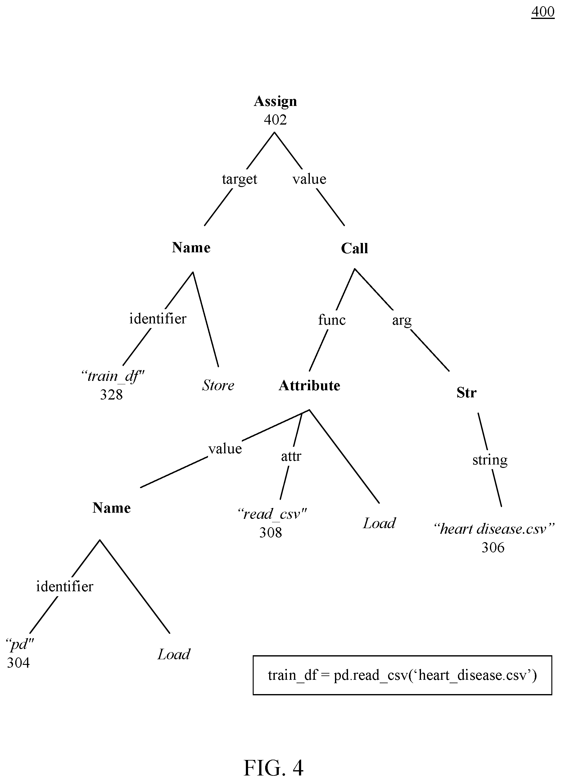 Patent US11775862 Figure 4 – Tracking provenance in data science scripts