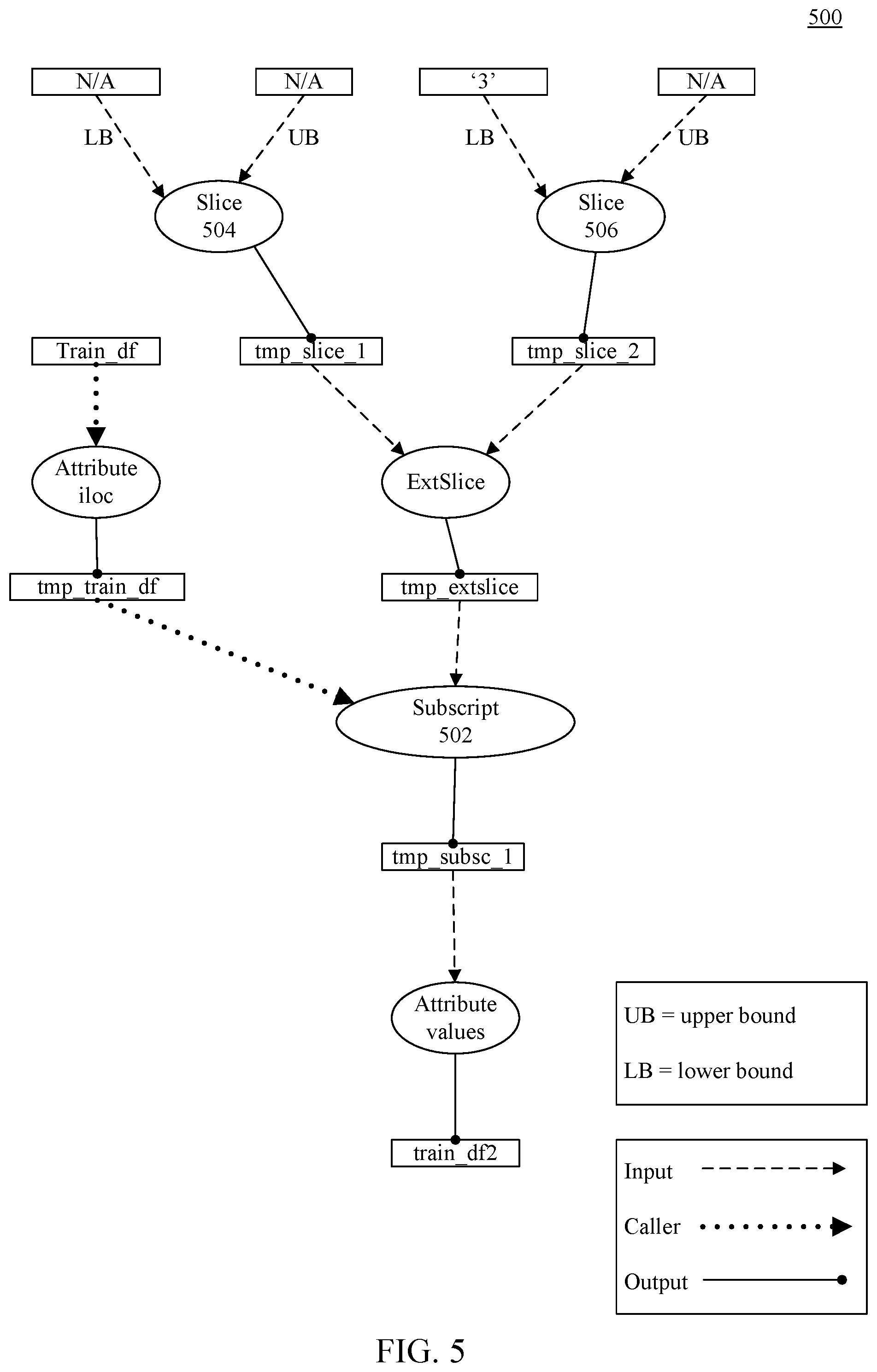 Patent US11775862 Figure 5 – Tracking provenance in data science scripts