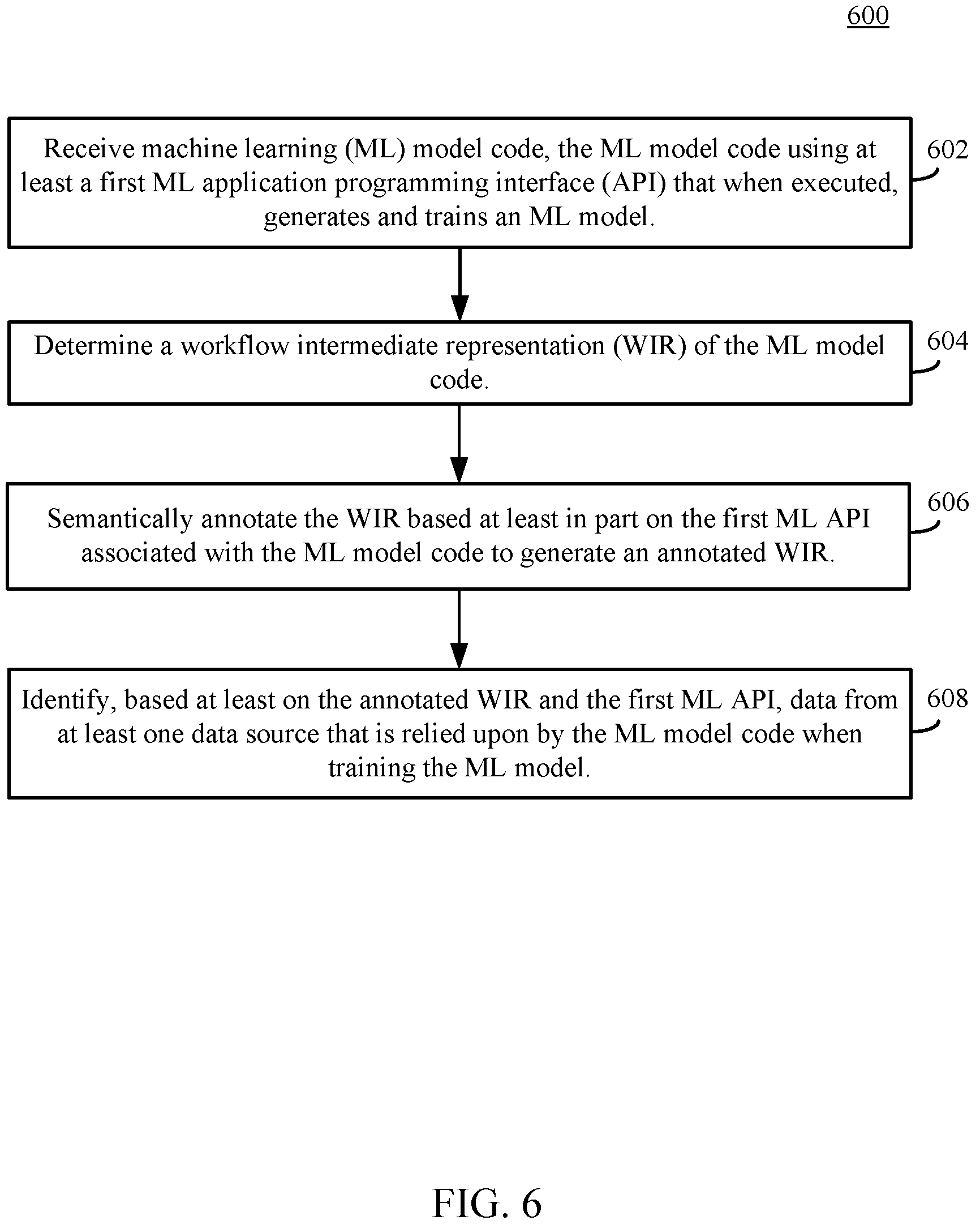 Patent US11775862 Figure 6 – Tracking provenance in data science scripts