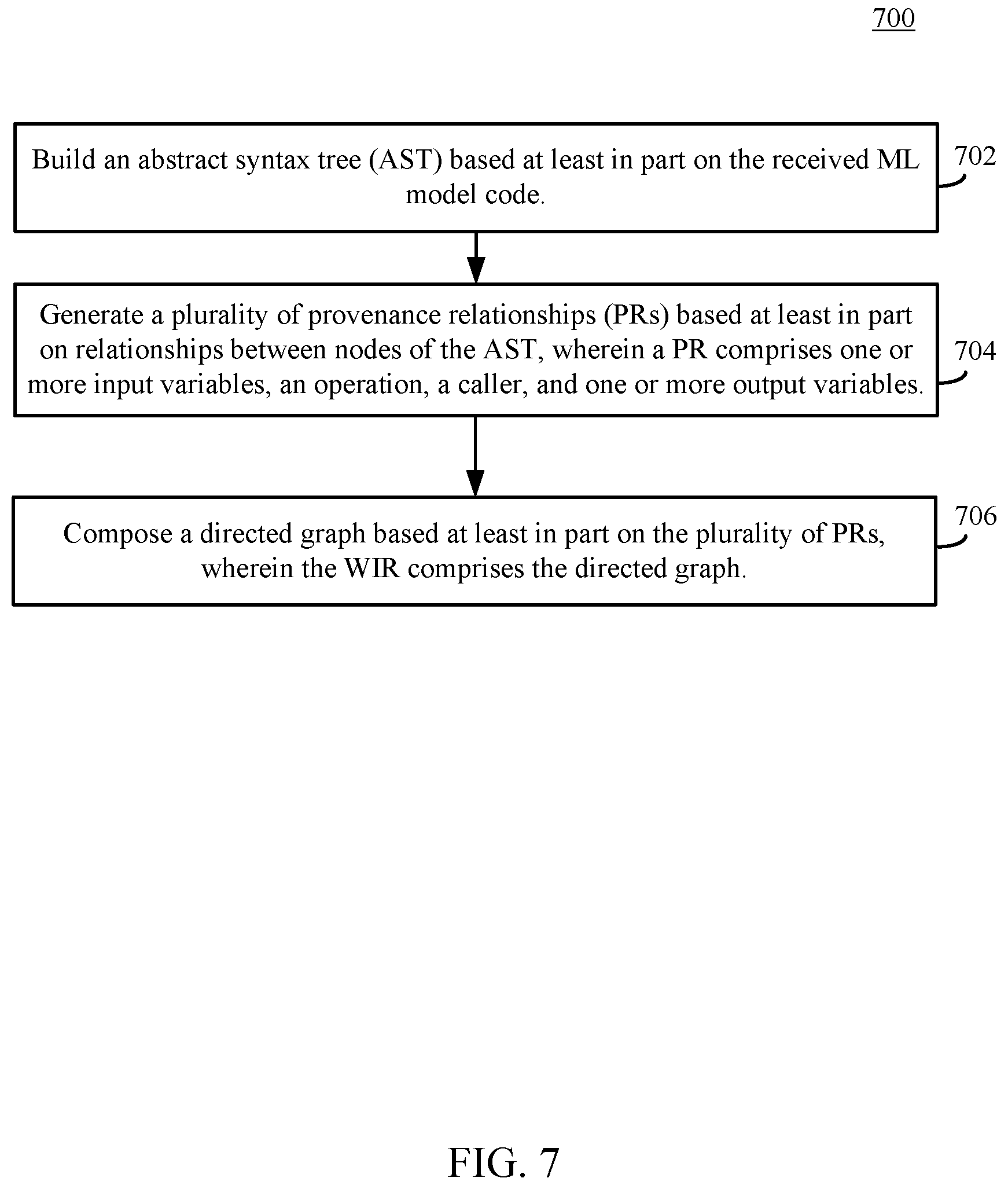 Patent US11775862 Figure 7 – Tracking provenance in data science scripts