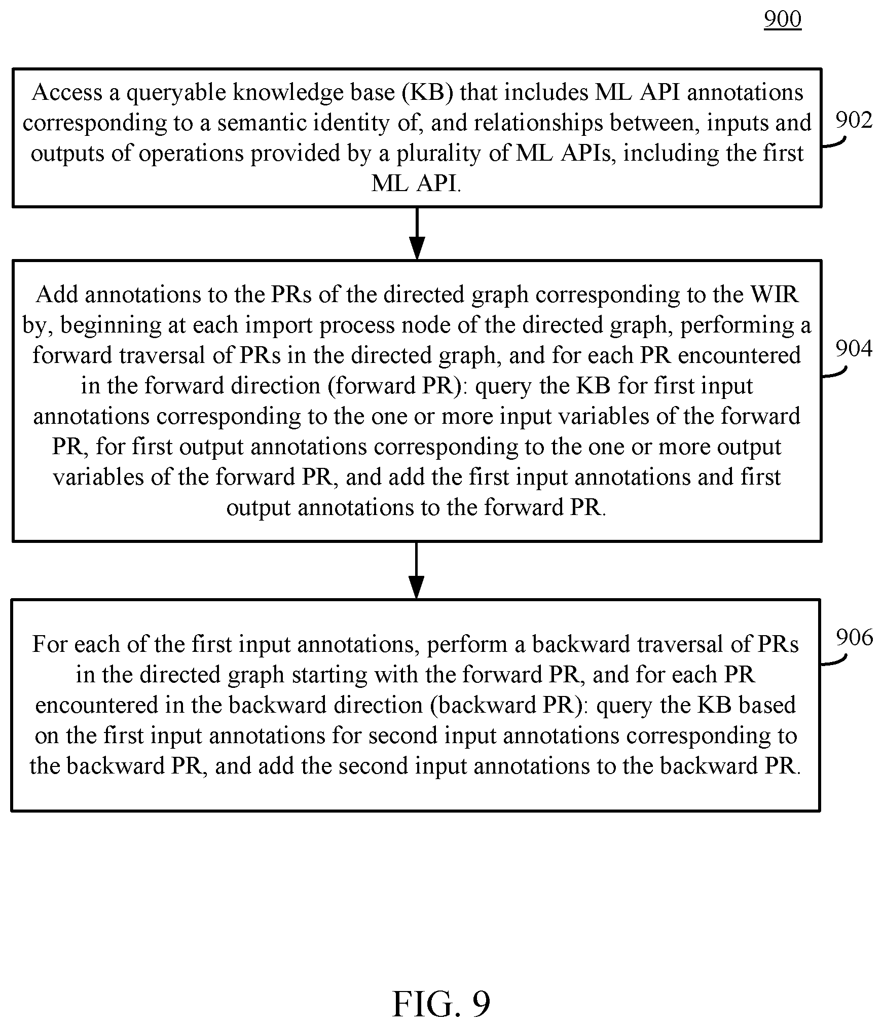 Patent US11775862 Figure 9 – Tracking provenance in data science scripts