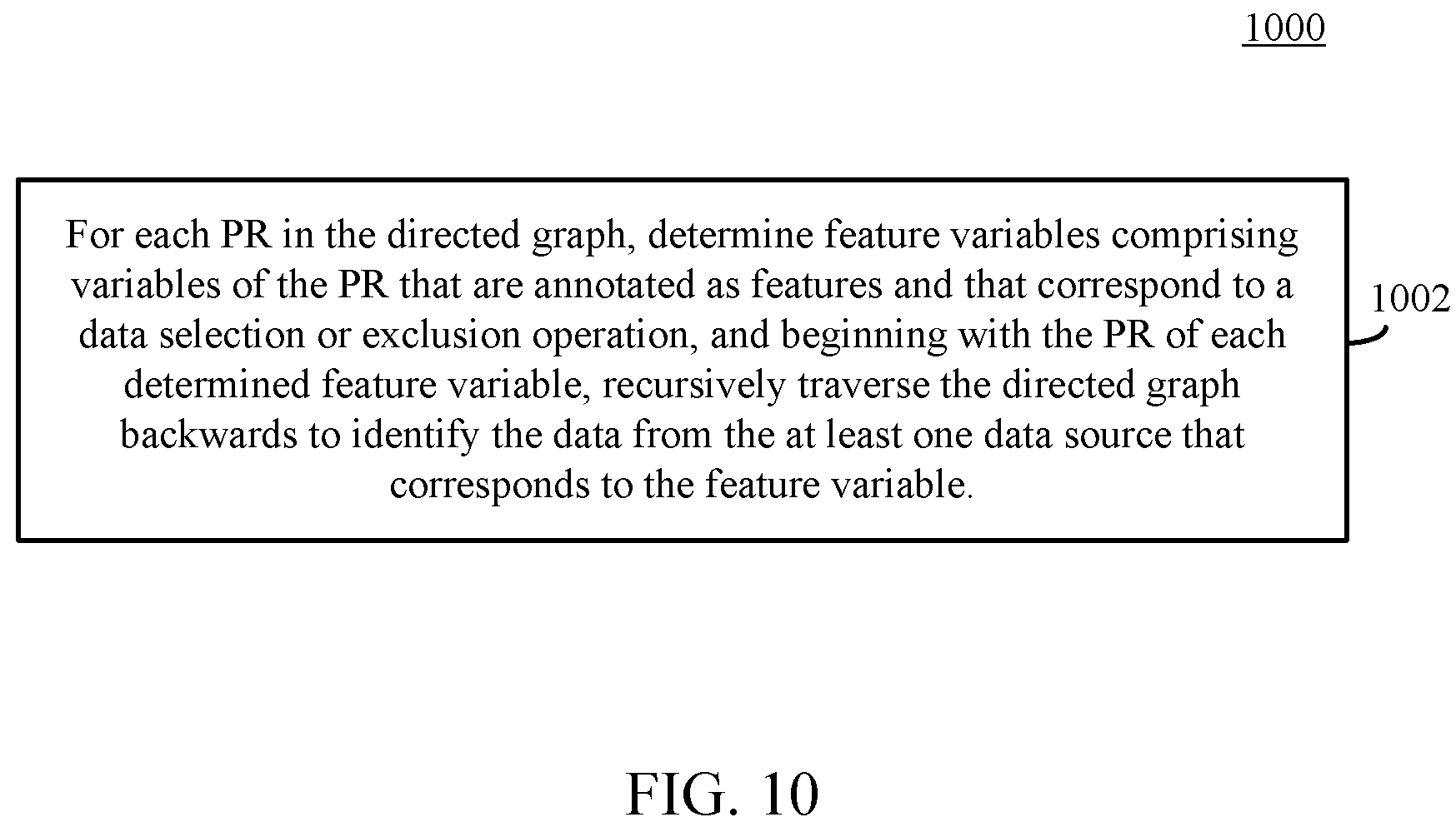 Patent US11775862 Figure 10 – Tracking provenance in data science scripts
