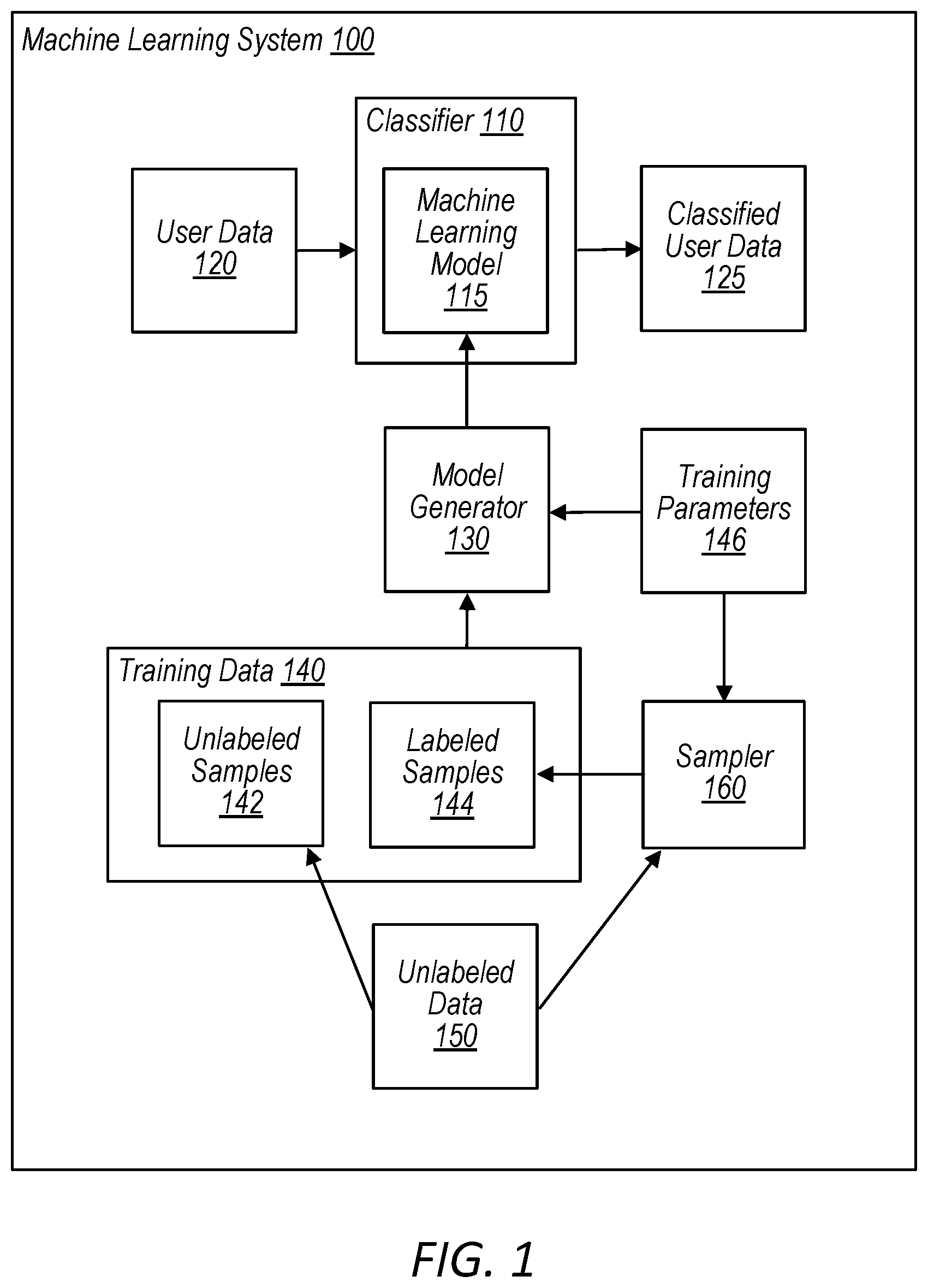 Patent US11775863 Figure 1 – Enforcing fairness on unlabeled data to improve modeling performance