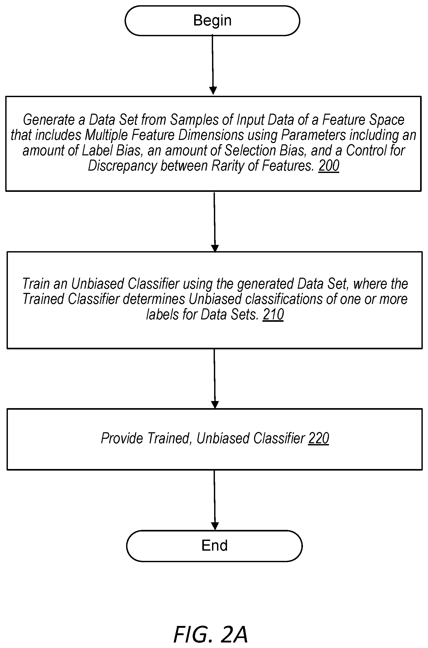 Patent US11775863 Figure 2 – Enforcing fairness on unlabeled data to improve modeling performance