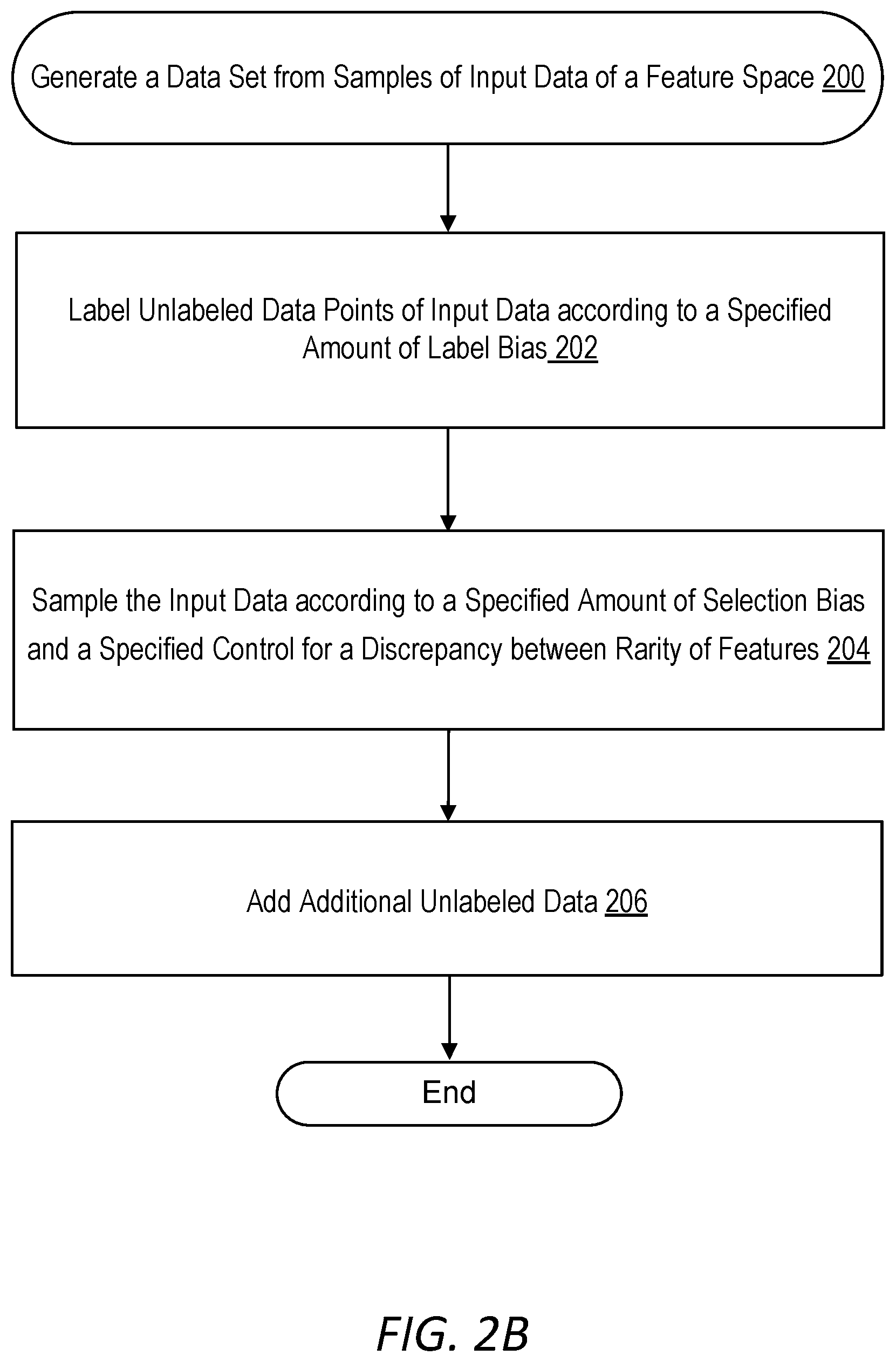 Patent US11775863 Figure 3 – Enforcing fairness on unlabeled data to improve modeling performance