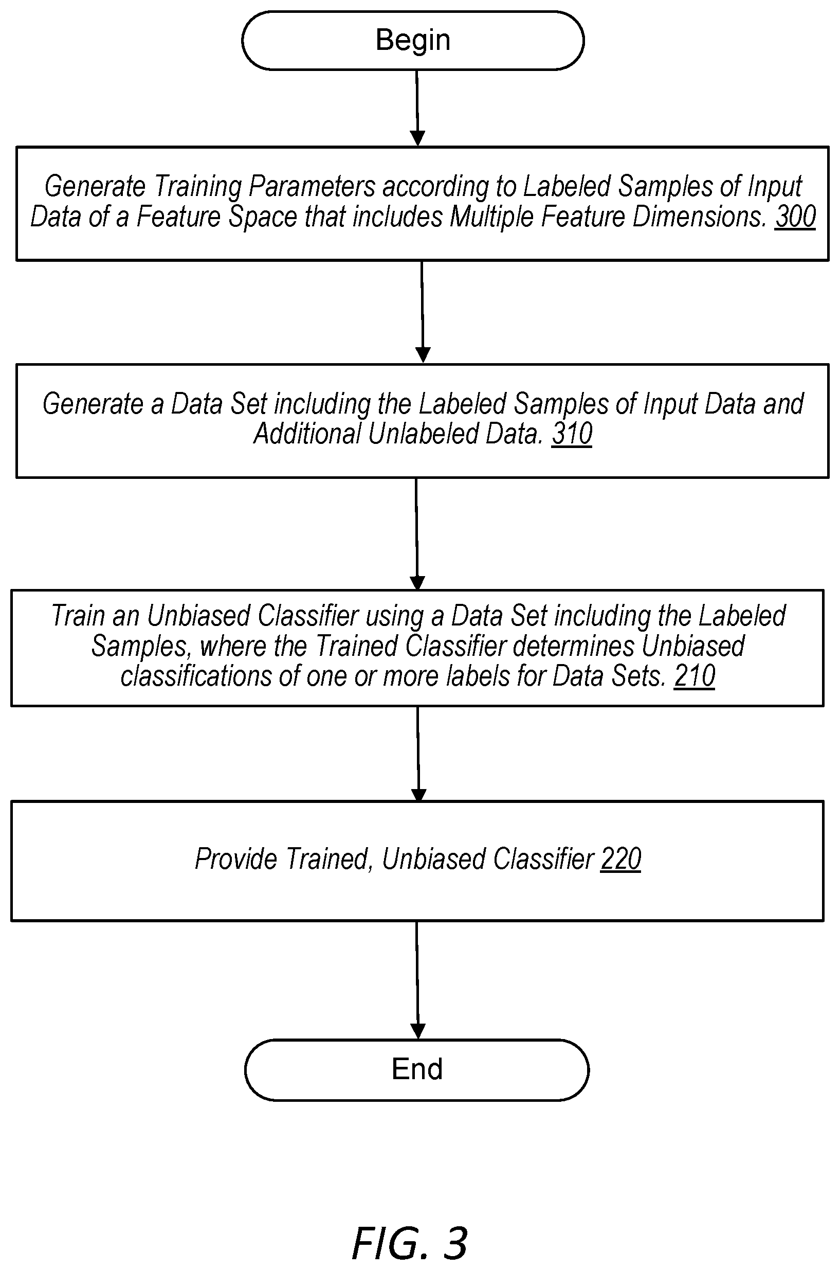 Patent US11775863 Figure 4 – Enforcing fairness on unlabeled data to improve modeling performance