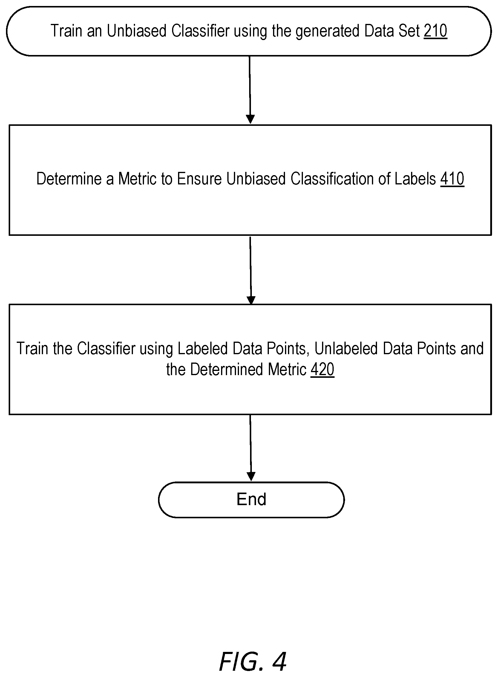 Patent US11775863 Figure 5 – Enforcing fairness on unlabeled data to improve modeling performance