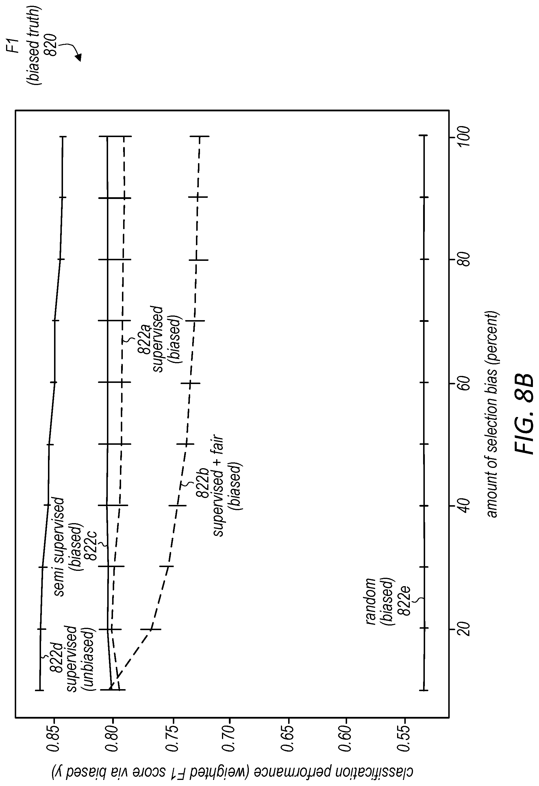 Patent US11775863 Figure 16 – Enforcing fairness on unlabeled data to improve modeling performance