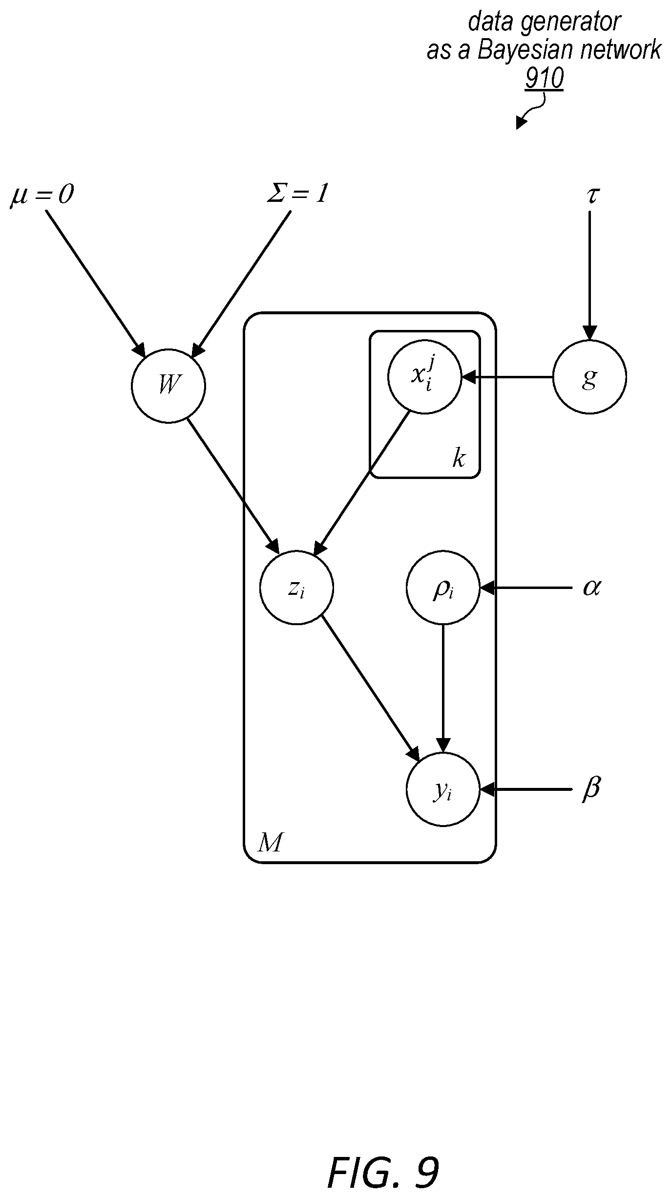 Patent US11775863 Figure 18 – Enforcing fairness on unlabeled data to improve modeling performance