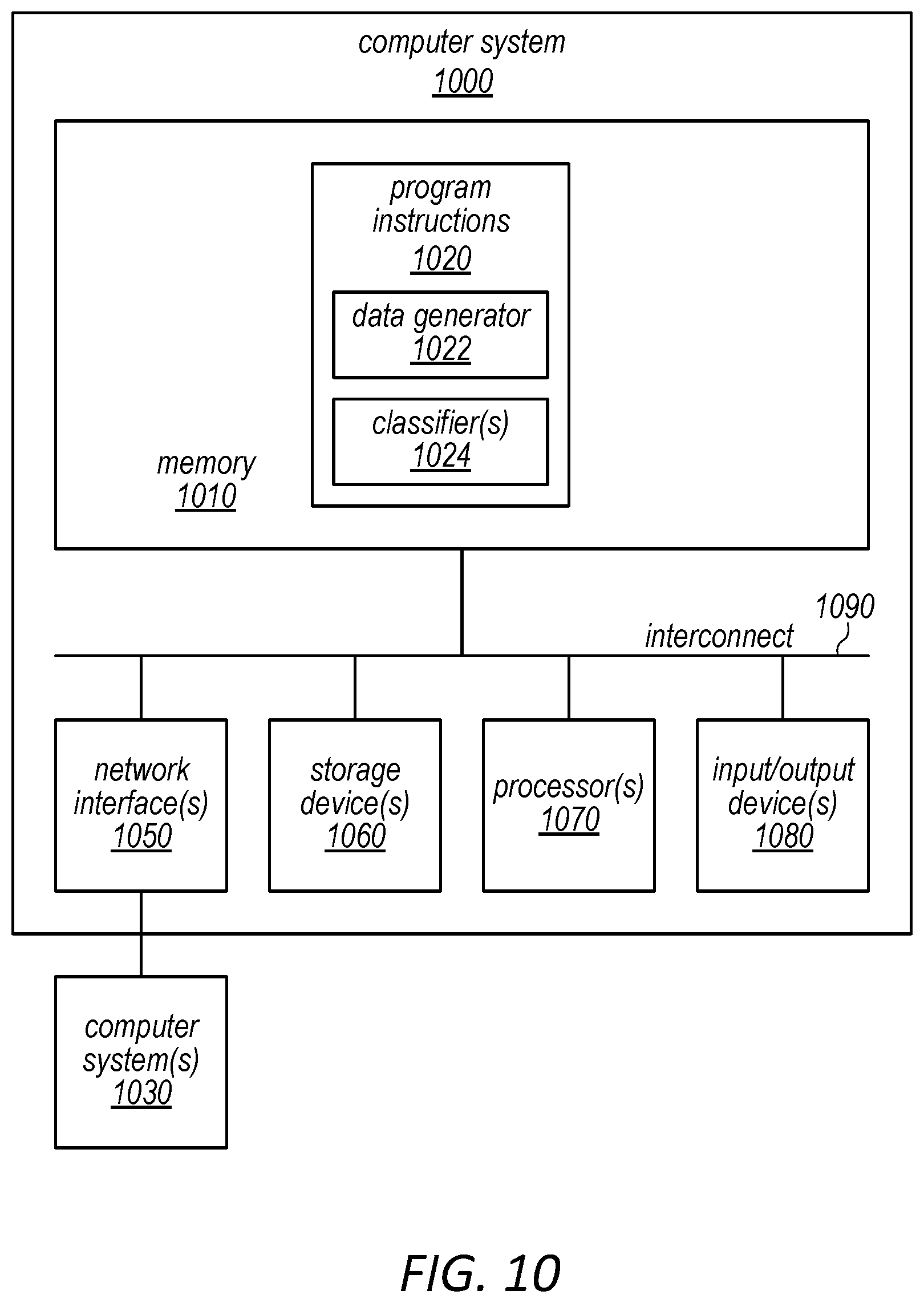 Patent US11775863 Figure 19 – Enforcing fairness on unlabeled data to improve modeling performance