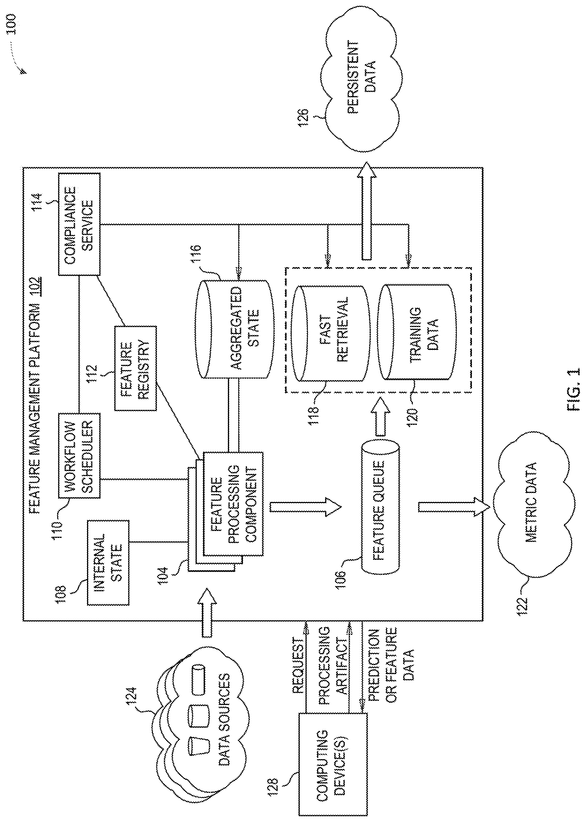 Patent US11775864 Figure 1 – Feature management platform