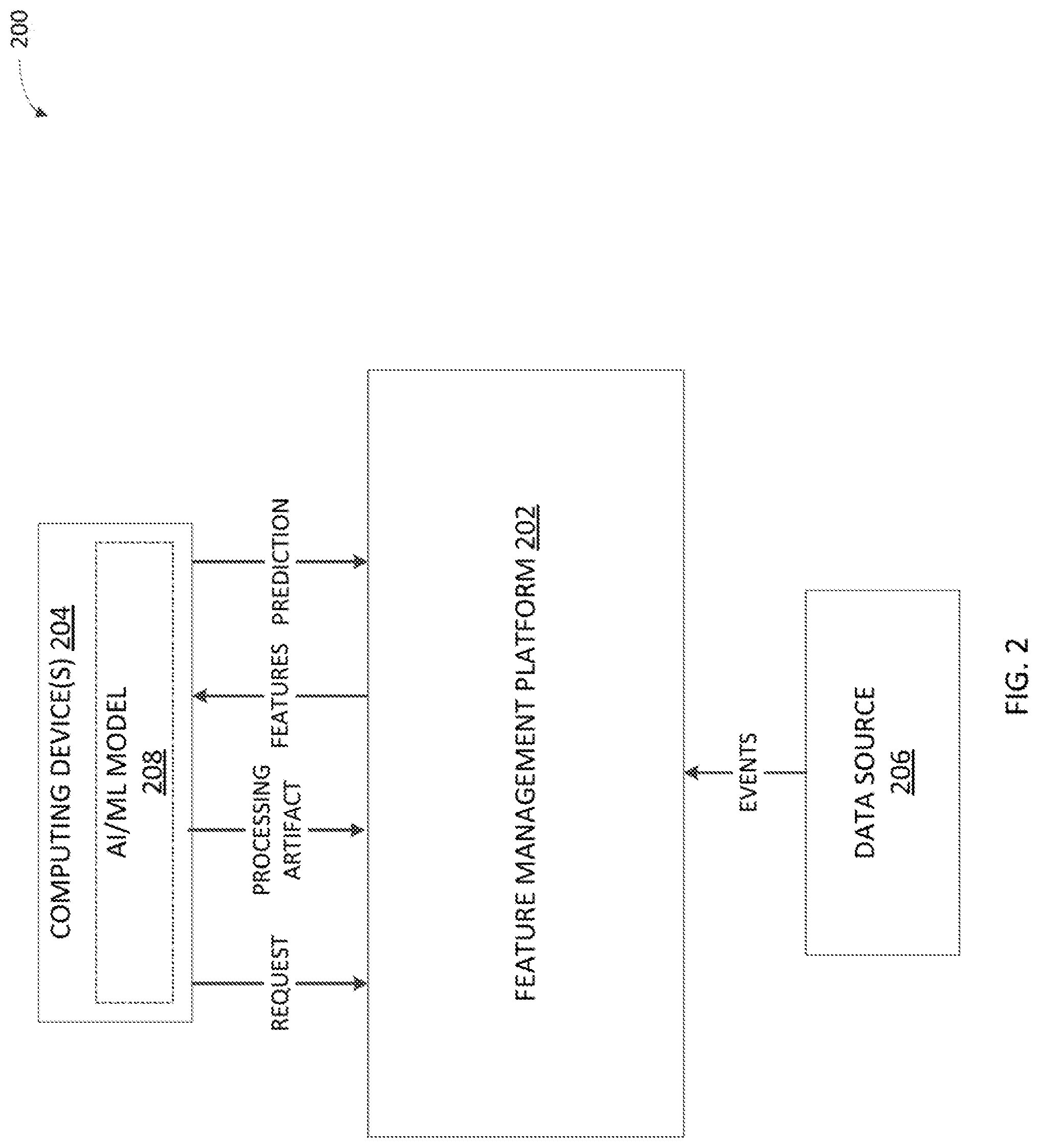 Patent US11775864 Figure 2 – Feature management platform