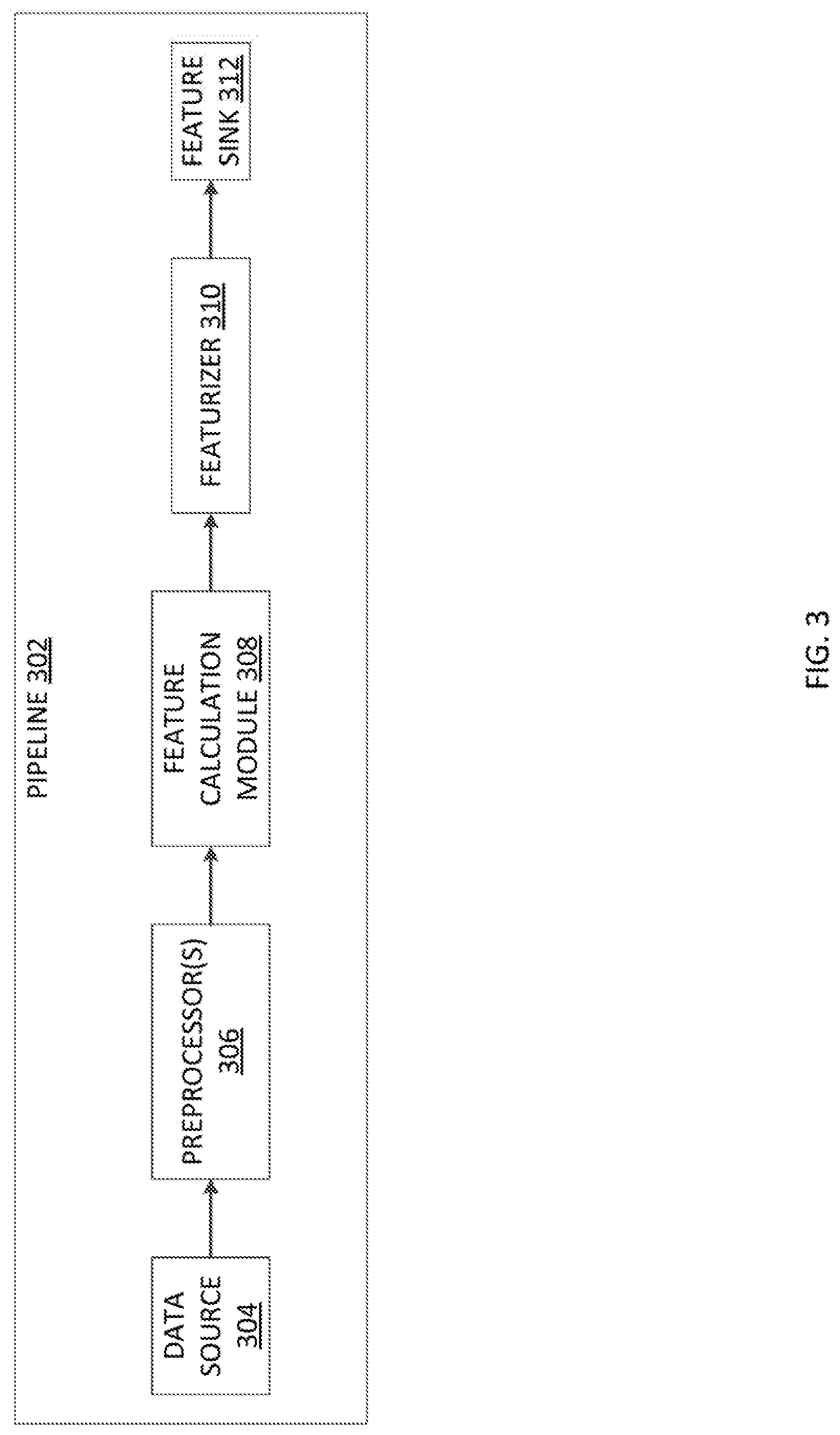 Patent US11775864 Figure 3 – Feature management platform