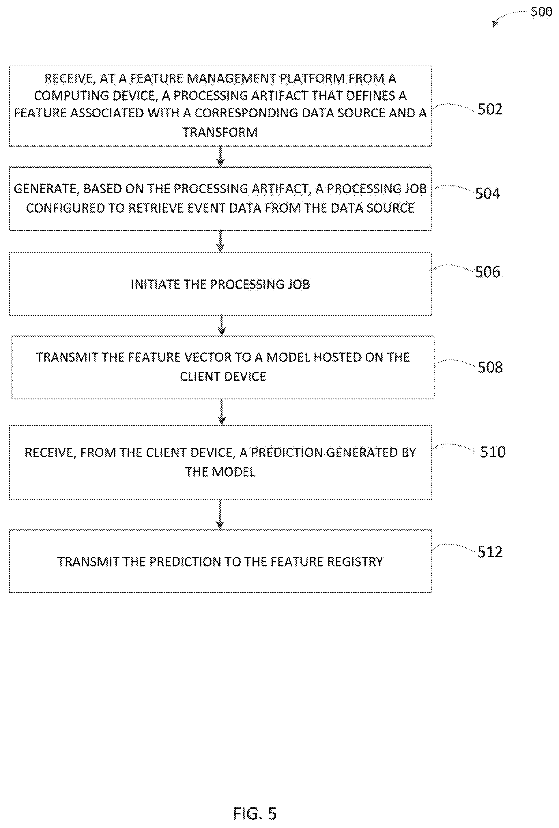 Patent US11775864 Figure 5 – Feature management platform