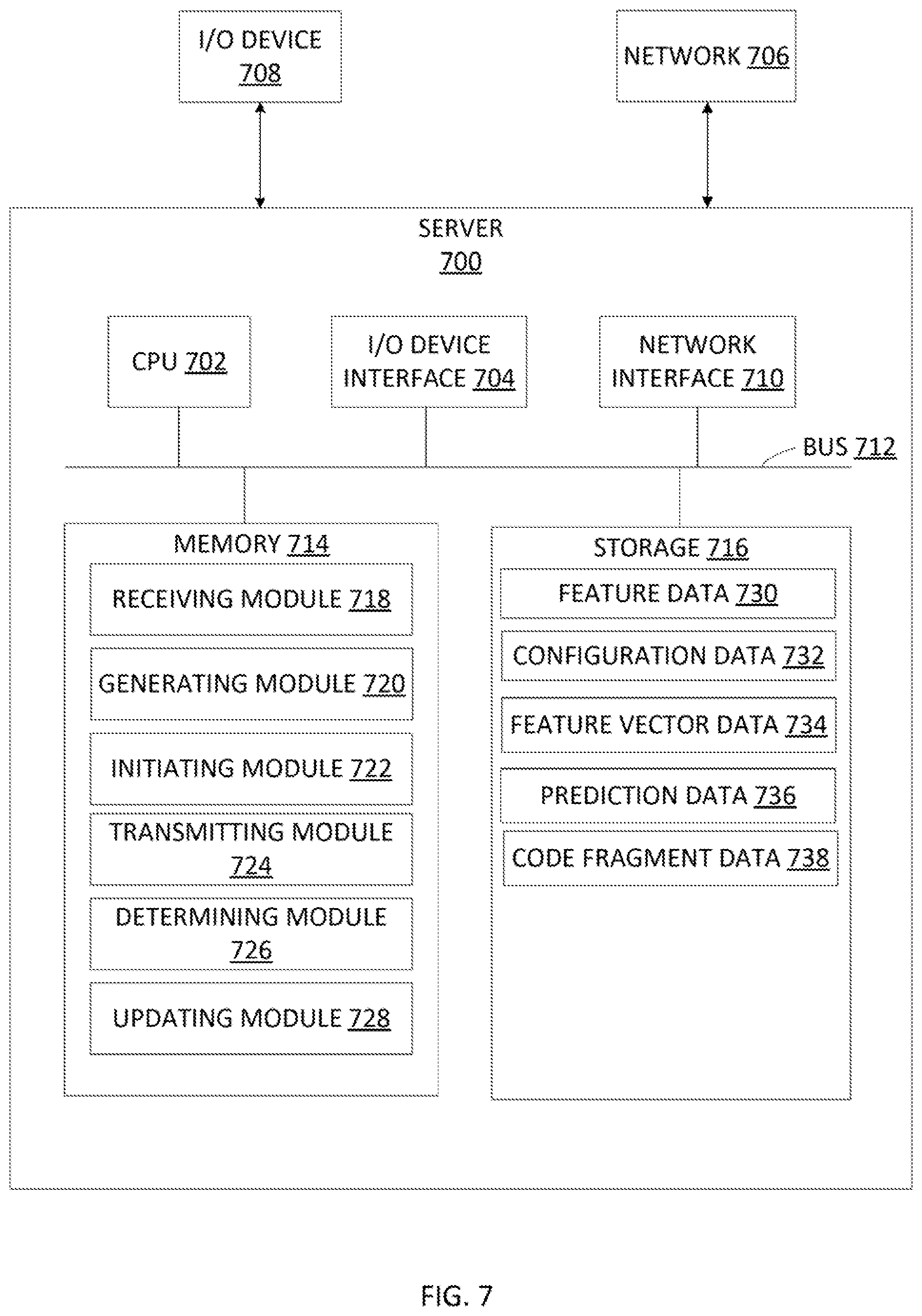 Patent US11775864 Figure 7 – Feature management platform