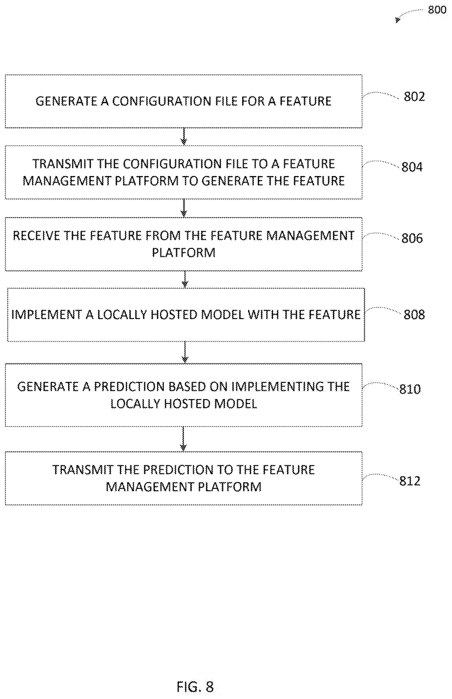 Patent US11775864 Figure 8 – Feature management platform