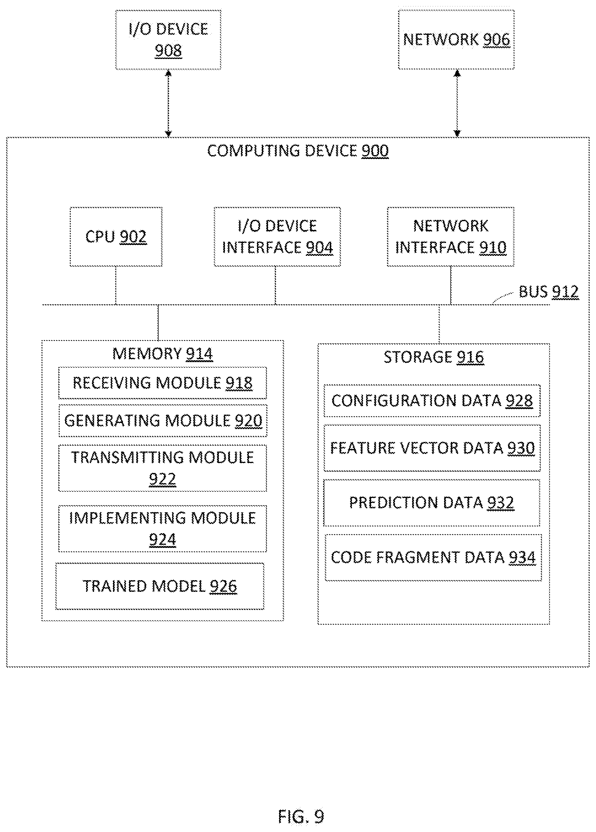 Patent US11775864 Figure 9 – Feature management platform