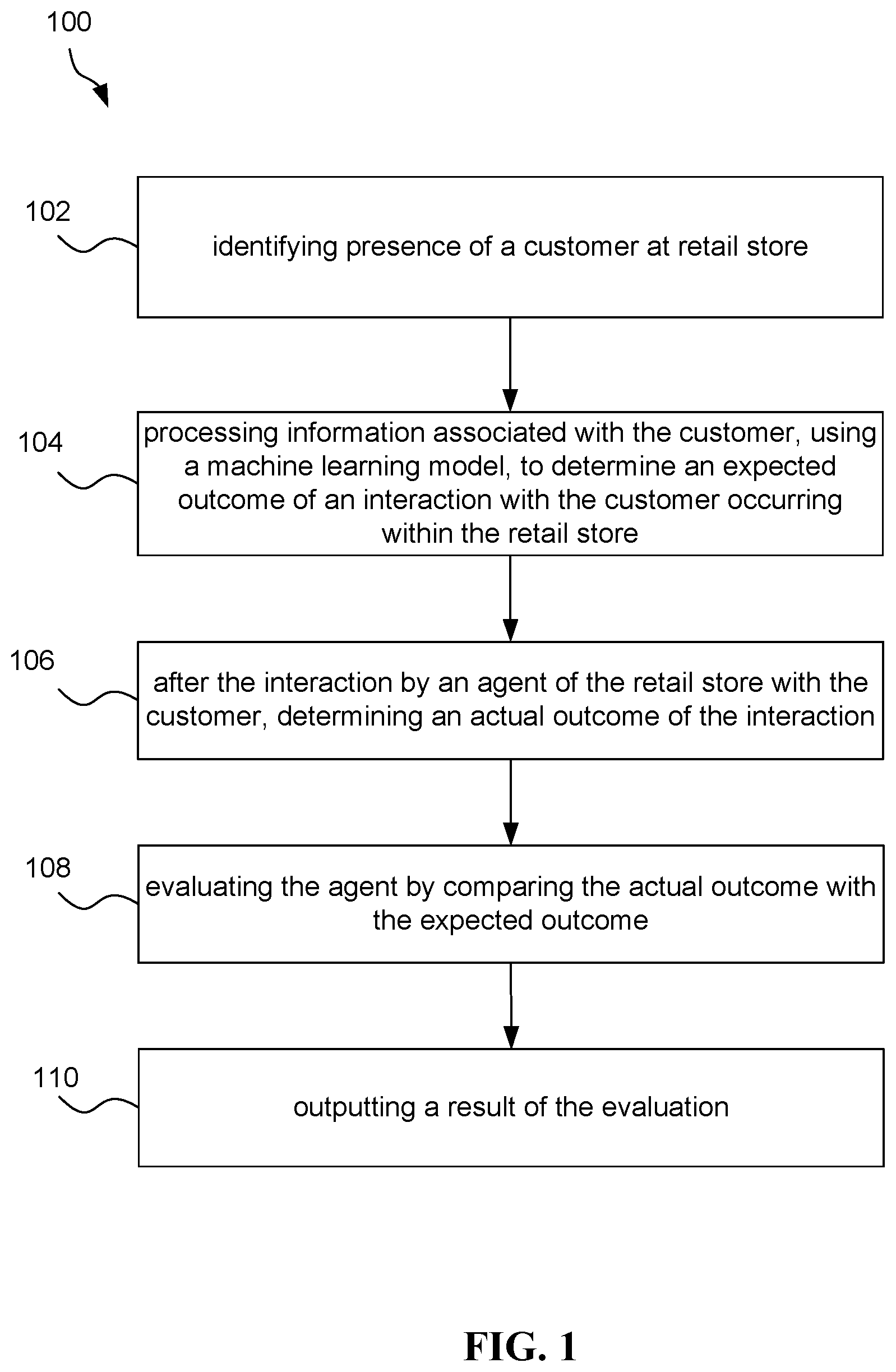 Patent US11775865 Figure 1 – Machine learning system, method, and computer program for evaluation of customer service agents