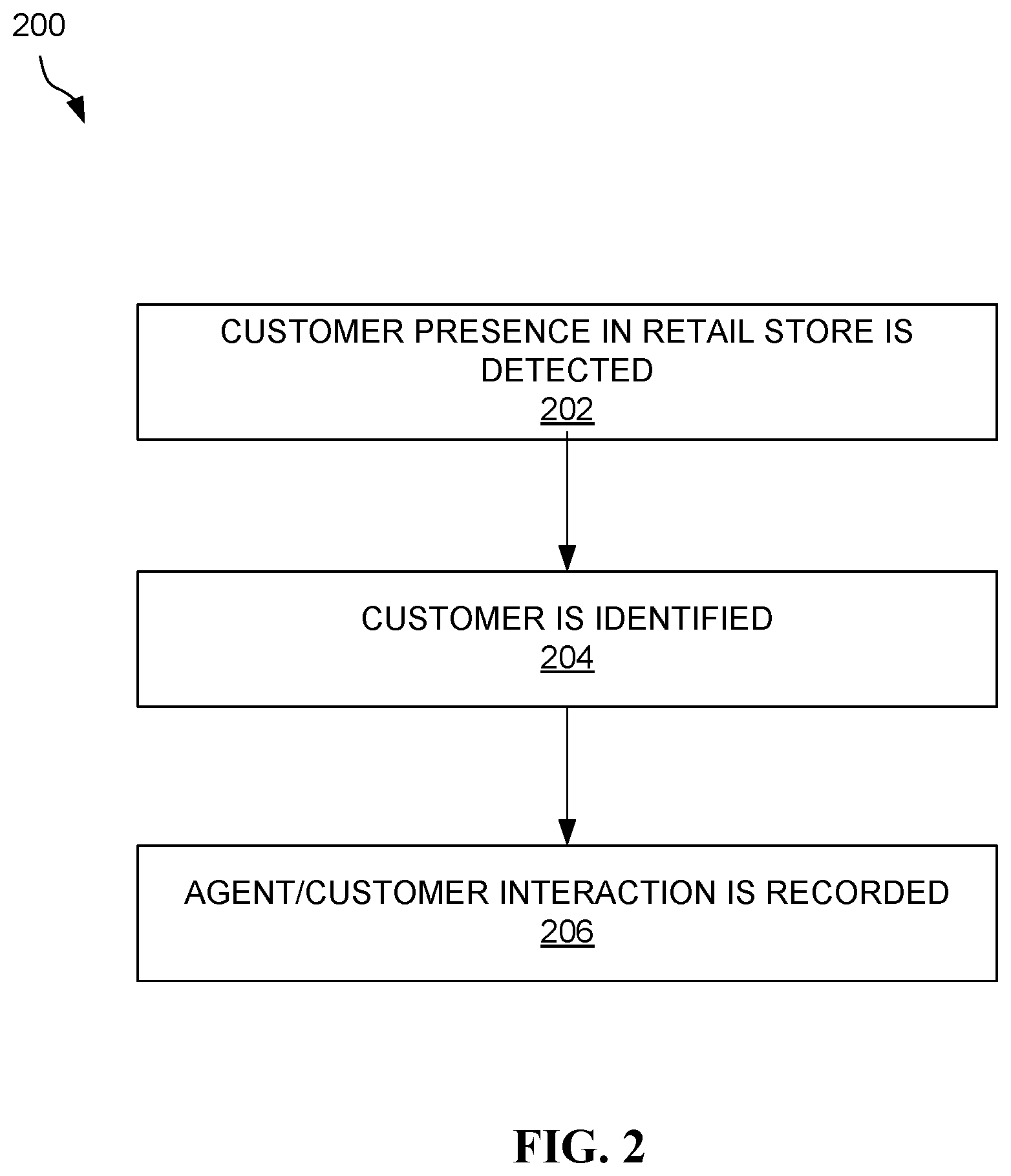 Patent US11775865 Figure 2 – Machine learning system, method, and computer program for evaluation of customer service agents