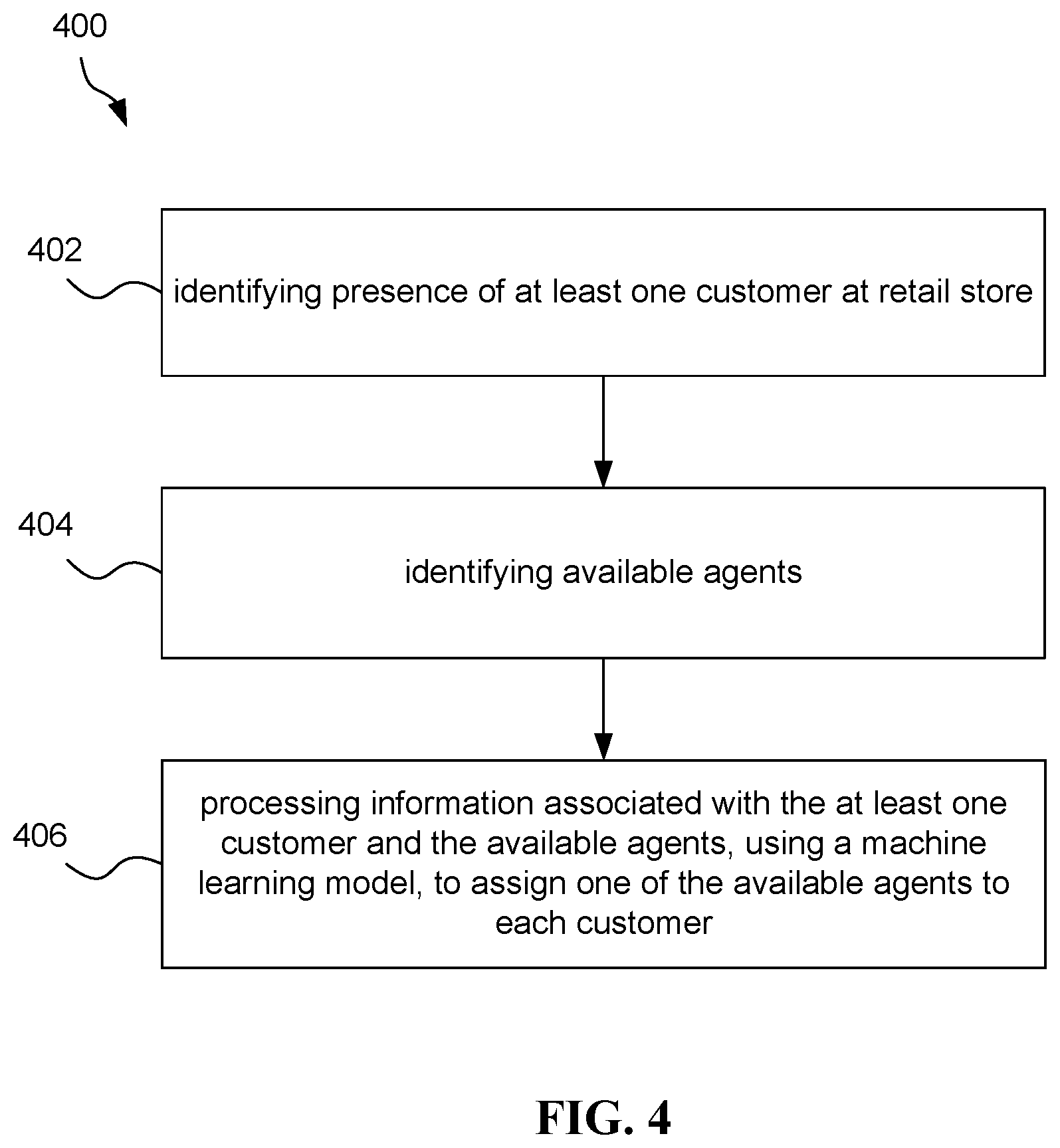 Patent US11775865 Figure 4 – Machine learning system, method, and computer program for evaluation of customer service agents