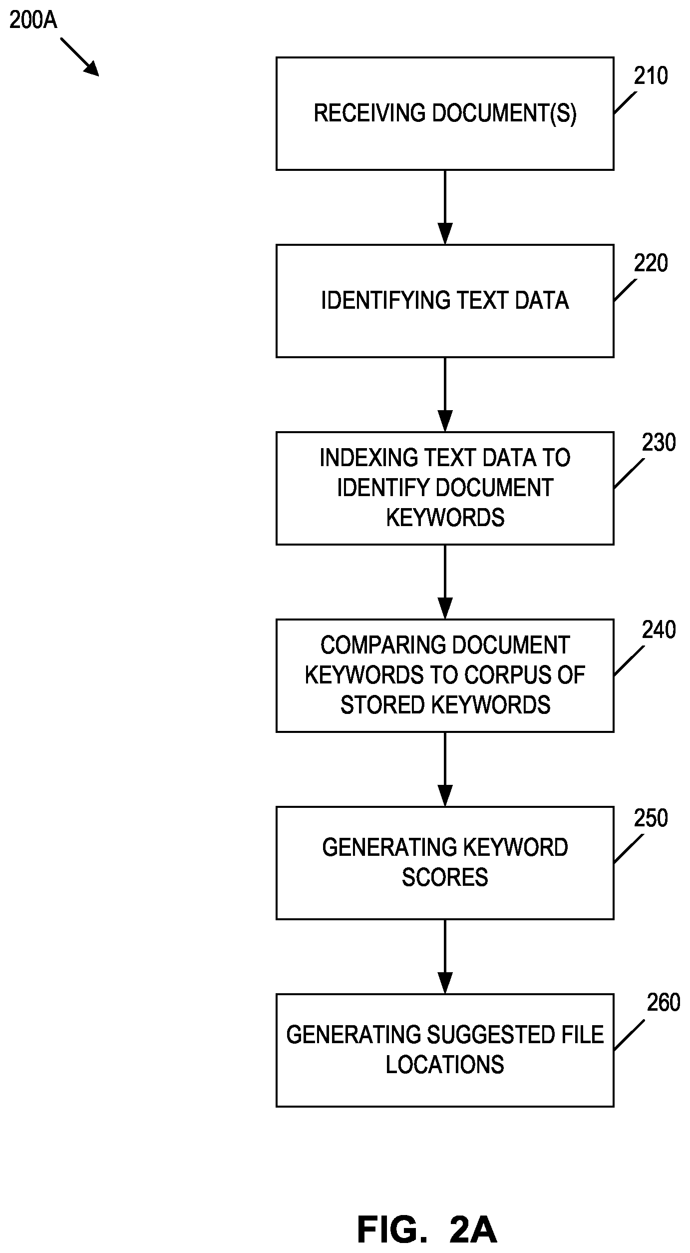 Patent US11775866 Figure 3 – Automated document filing and processing methods and systems