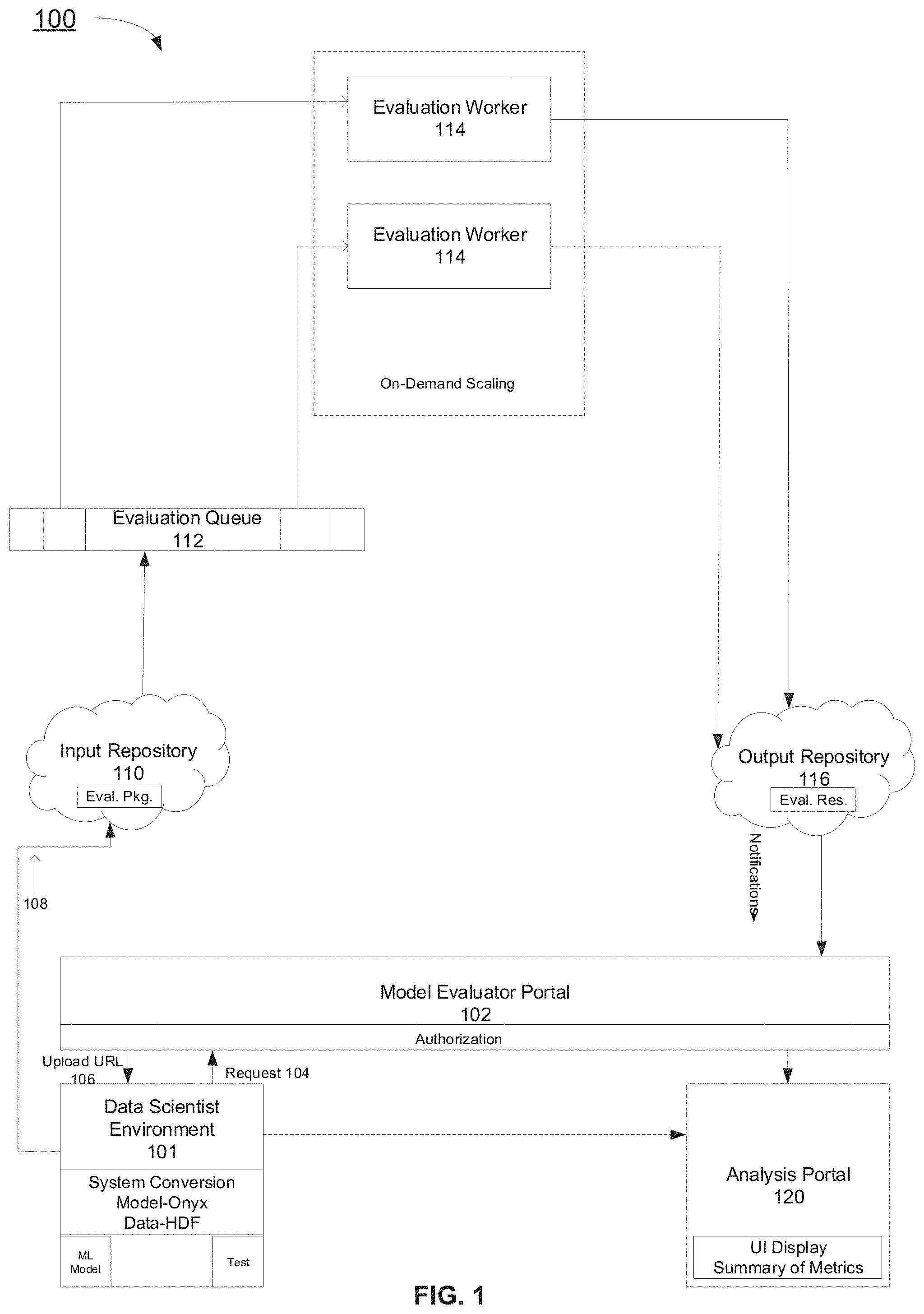 Patent US11775867 Figure 1 – System and methods for evaluating machine learning models