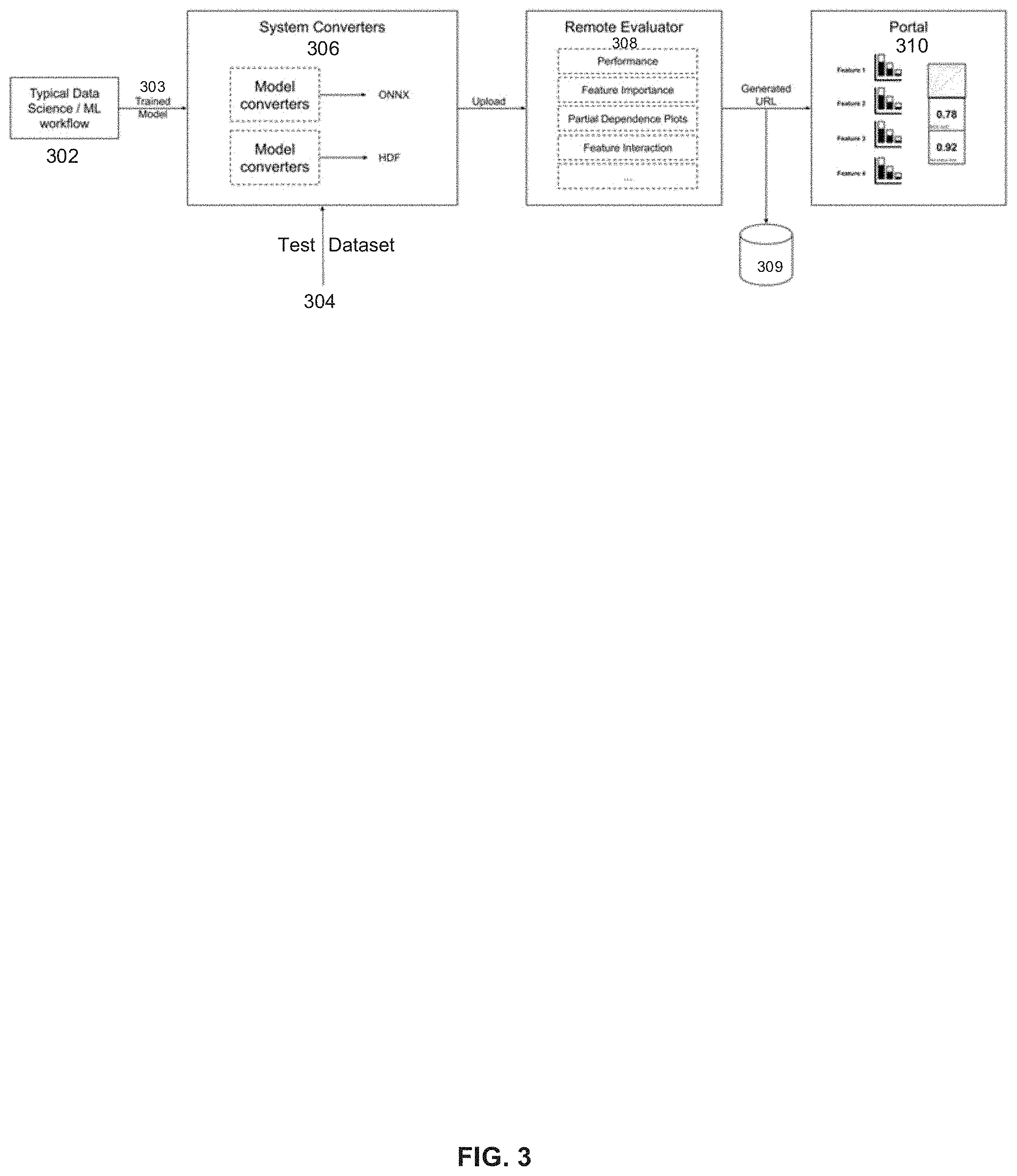 Patent US11775867 Figure 3 – System and methods for evaluating machine learning models