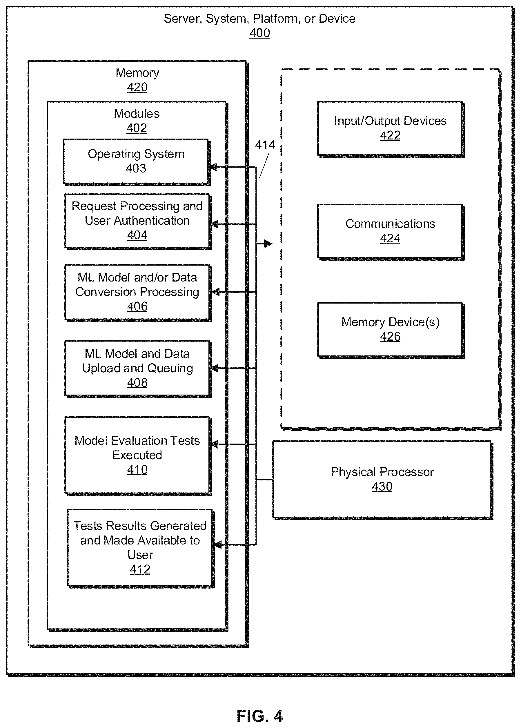 Patent US11775867 Figure 4 – System and methods for evaluating machine learning models