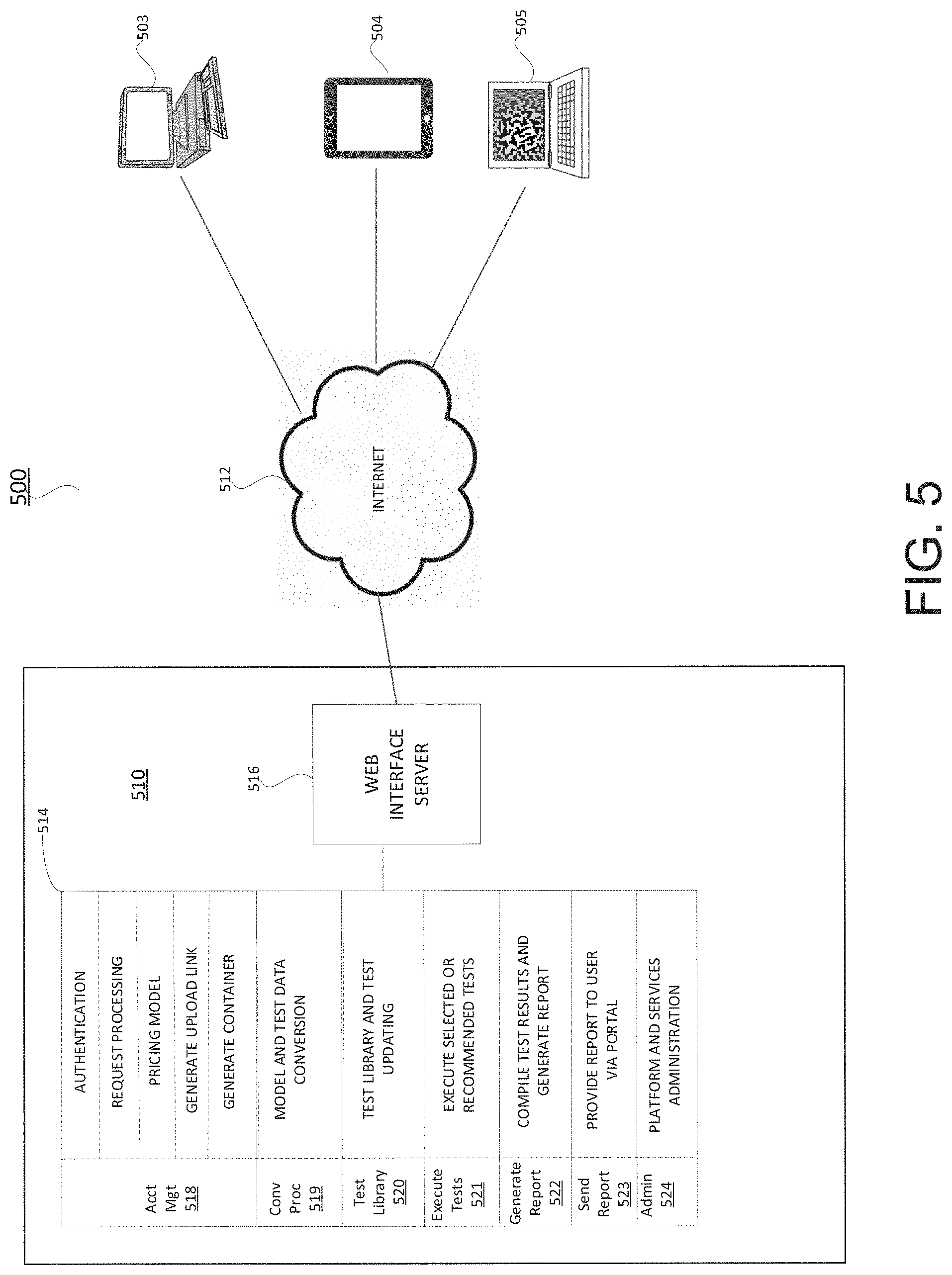 Patent US11775867 Figure 5 – System and methods for evaluating machine learning models