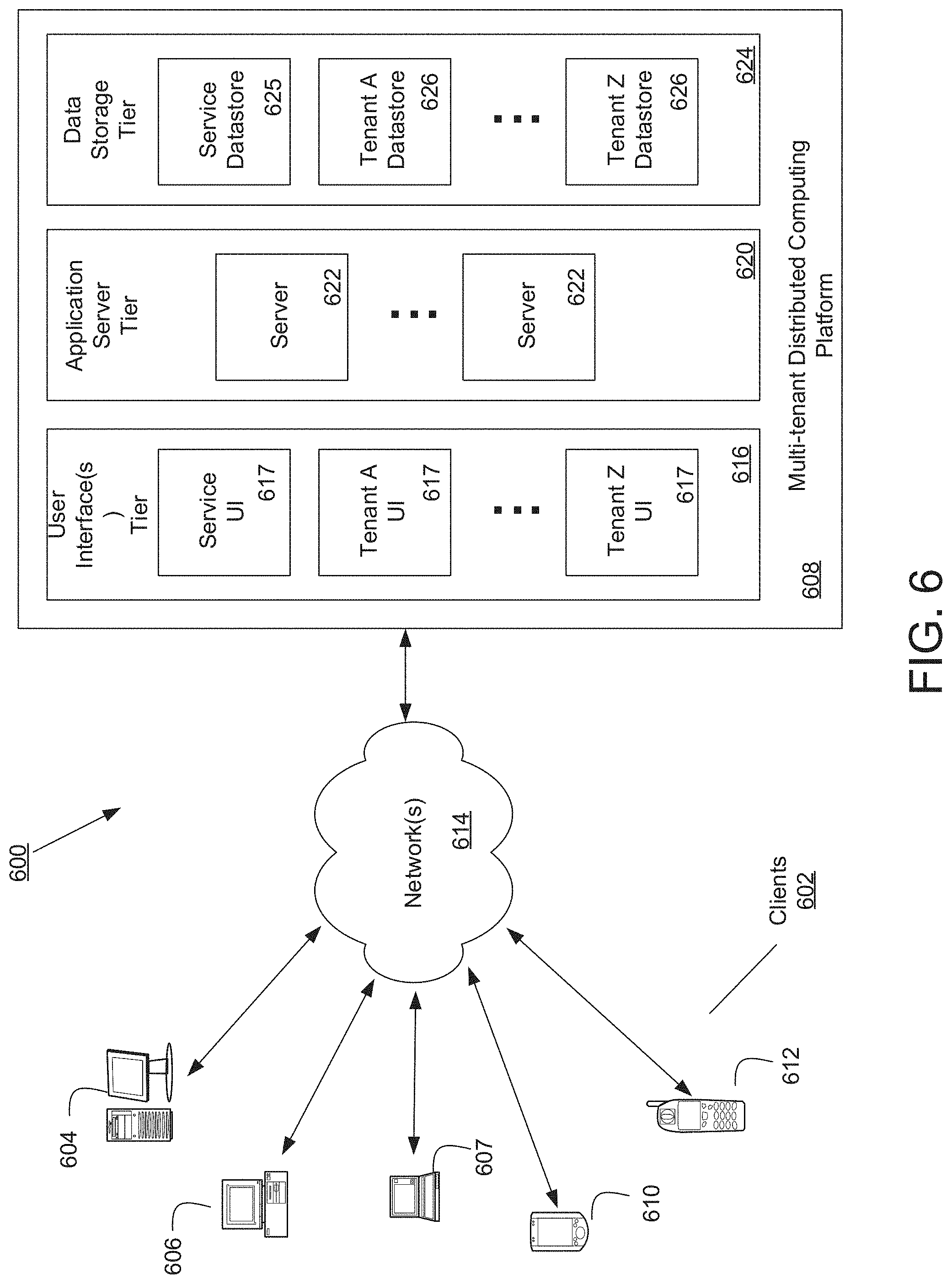 Patent US11775867 Figure 6 – System and methods for evaluating machine learning models