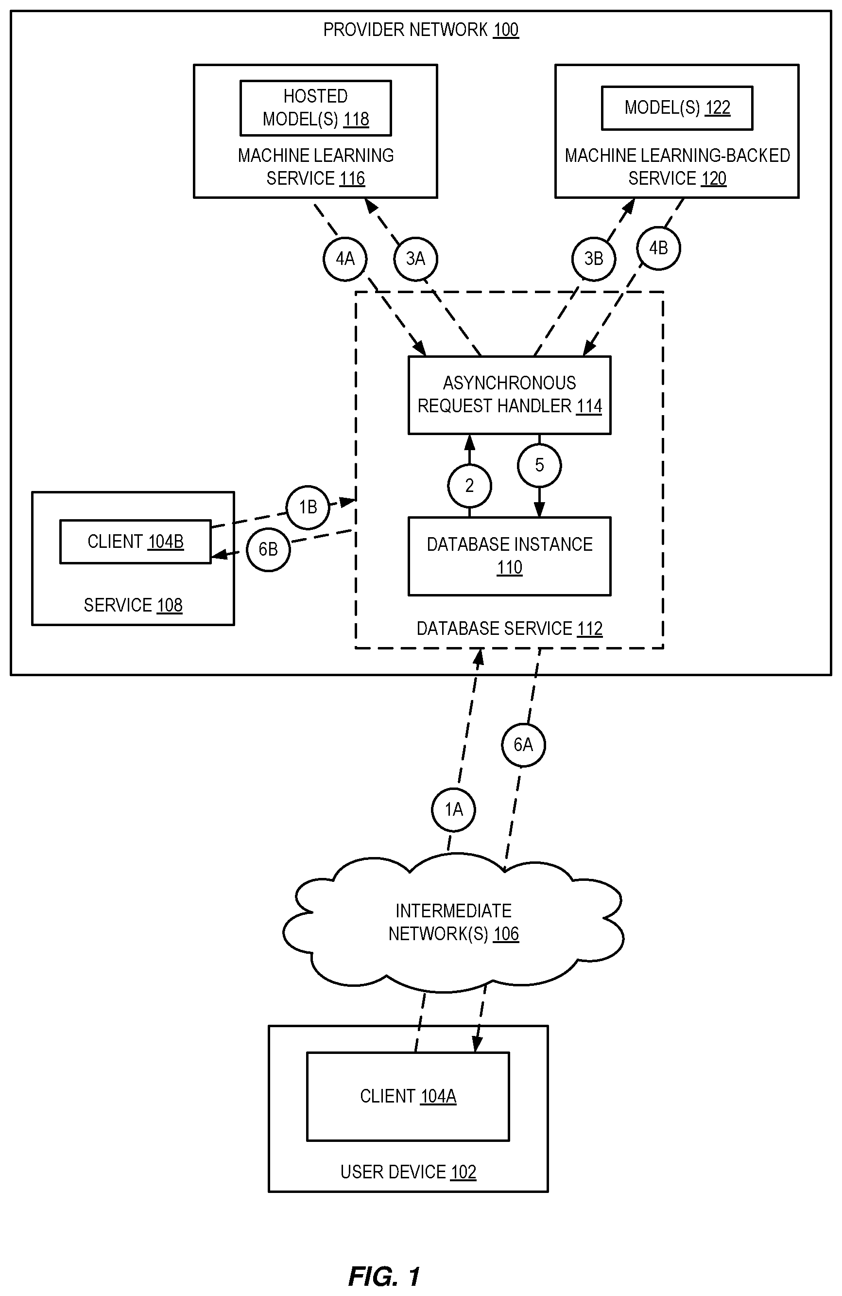 Patent US11775868 Figure 1 – Machine learning inference calls for database query processing